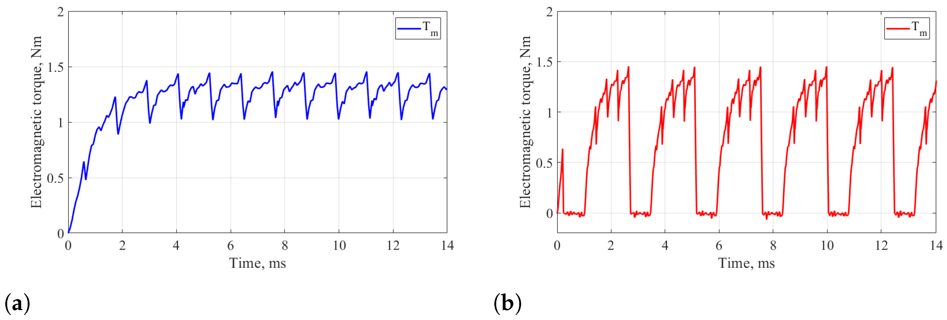 Machines 12 00430 g009
