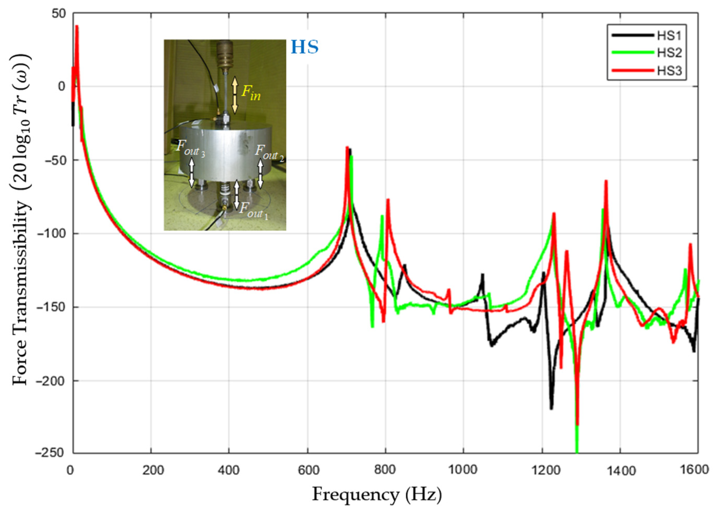 Machines 12 00431 g0a1
