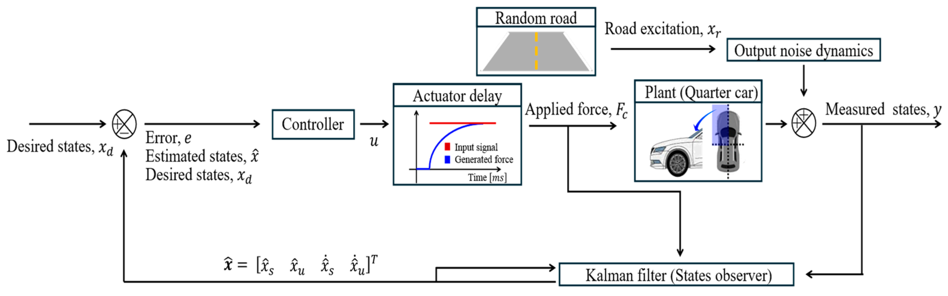 Machines 12 00433 g003
