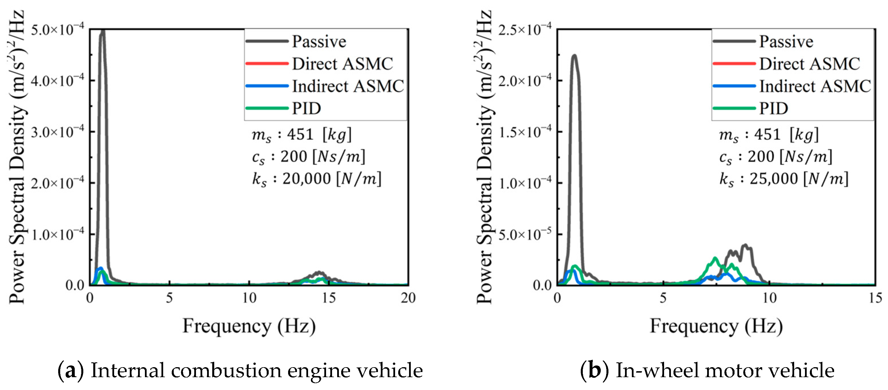 Machines 12 00433 g006