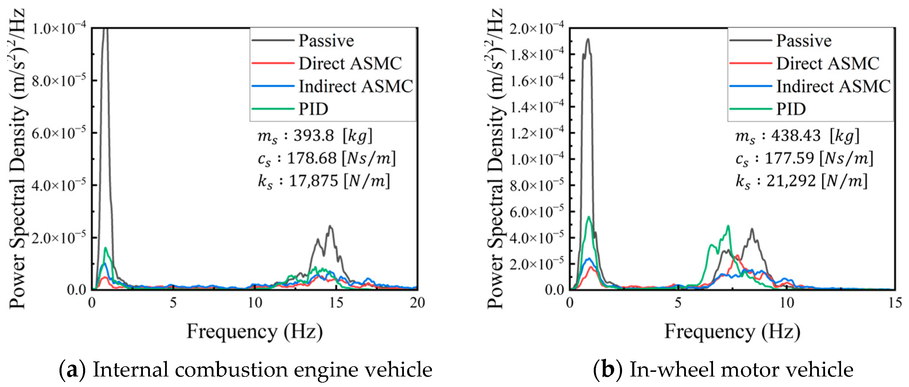 Machines 12 00433 g007