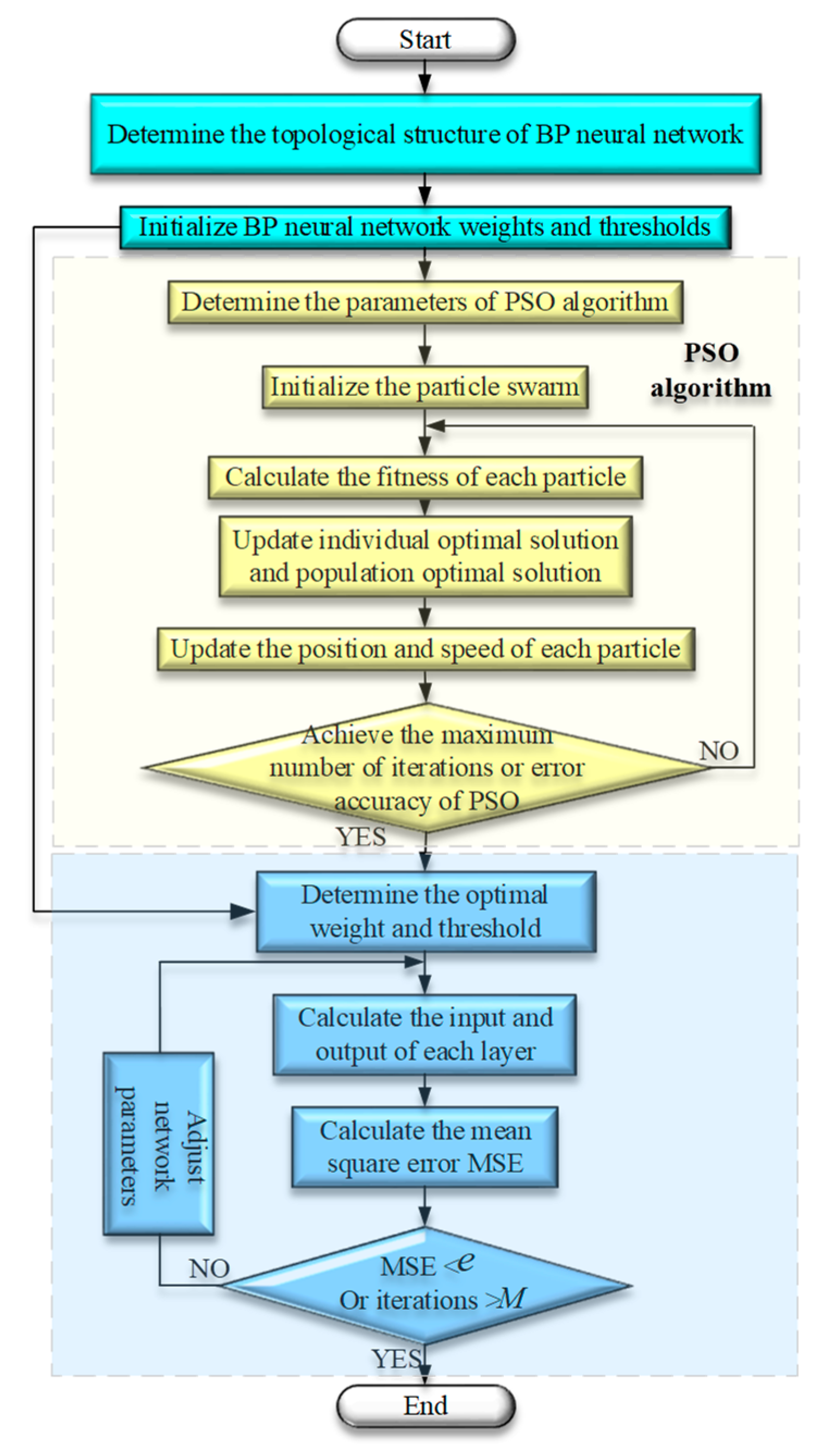 Machines 12 00438 g011