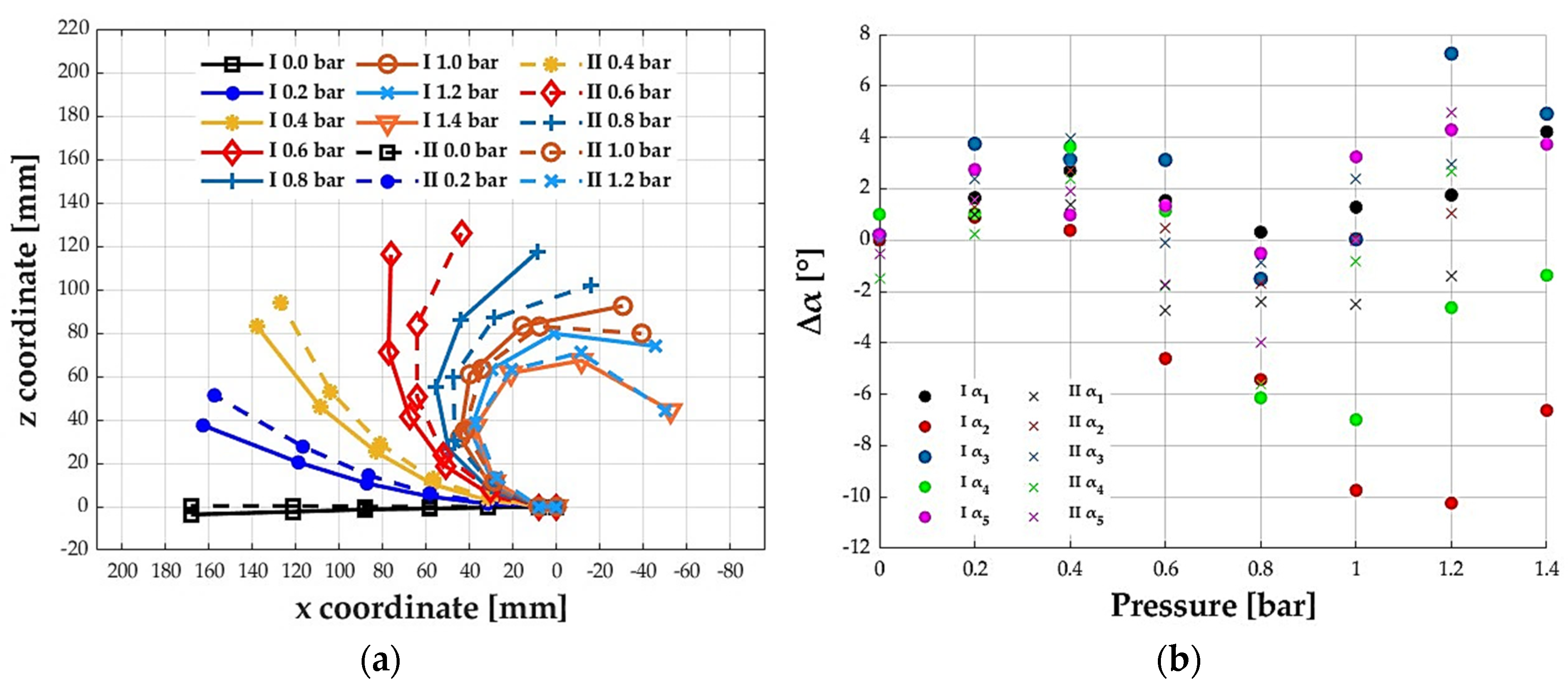Machines 12 00439 g009