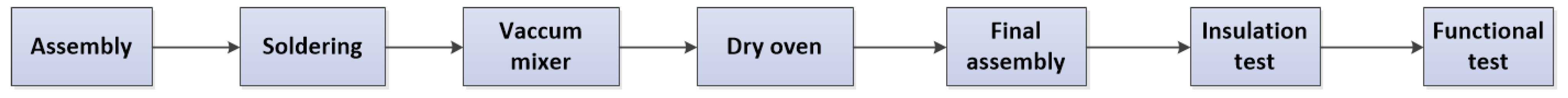 Machines 12 00443 g003