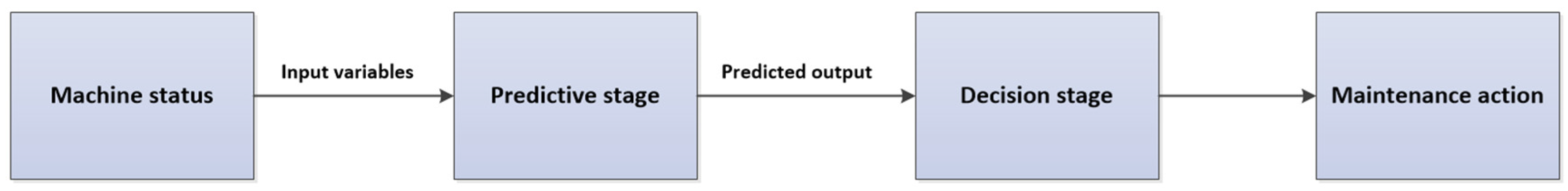 Machines 12 00443 g006