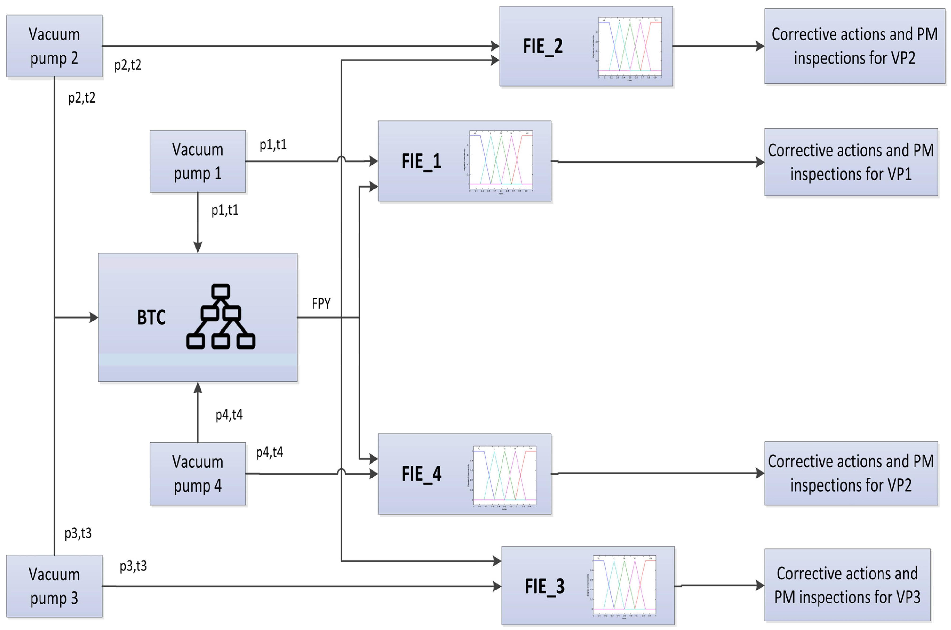 Machines 12 00443 g013
