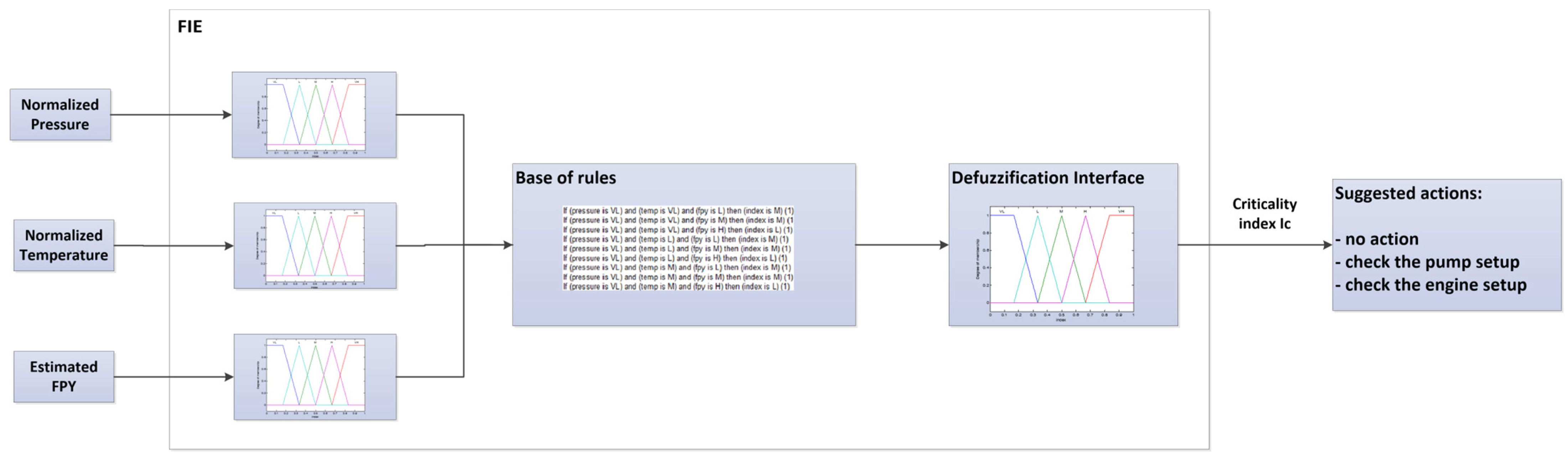 Machines 12 00443 g014