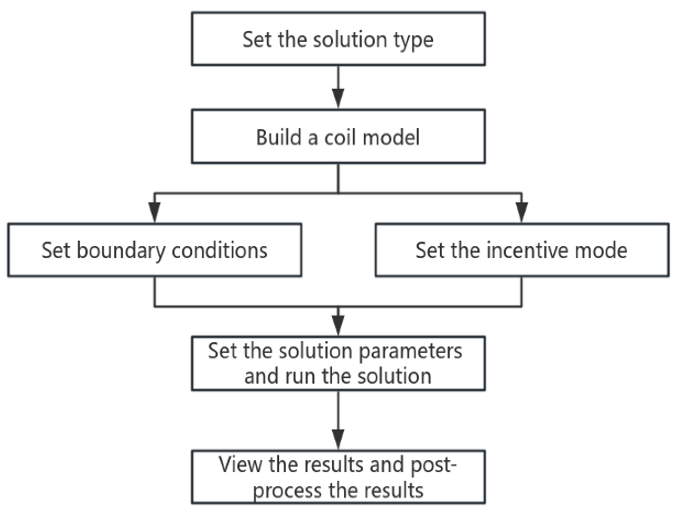 Machines 12 00445 g006