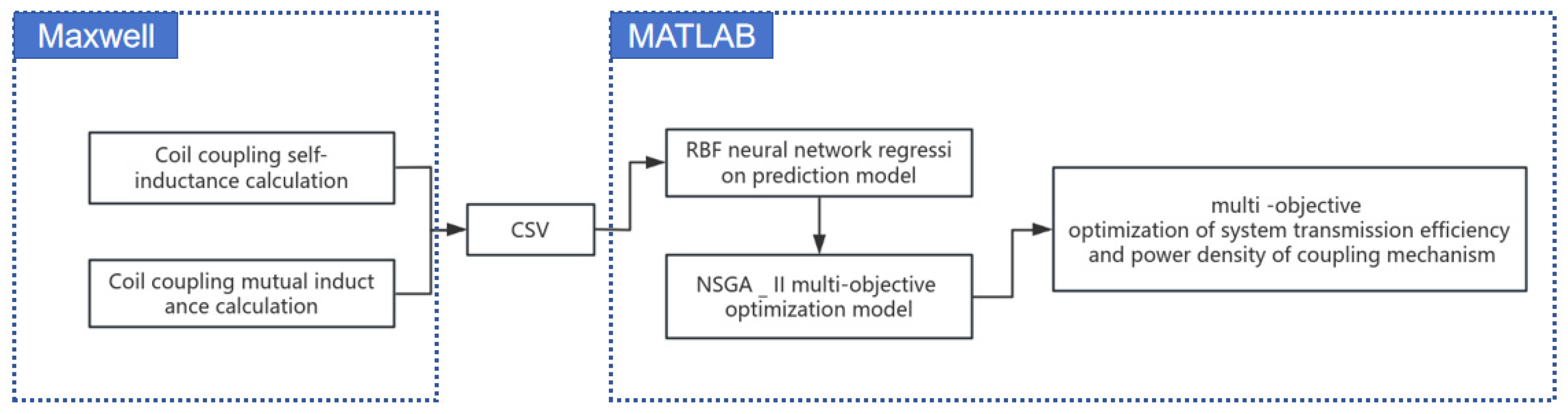 Machines 12 00445 g007