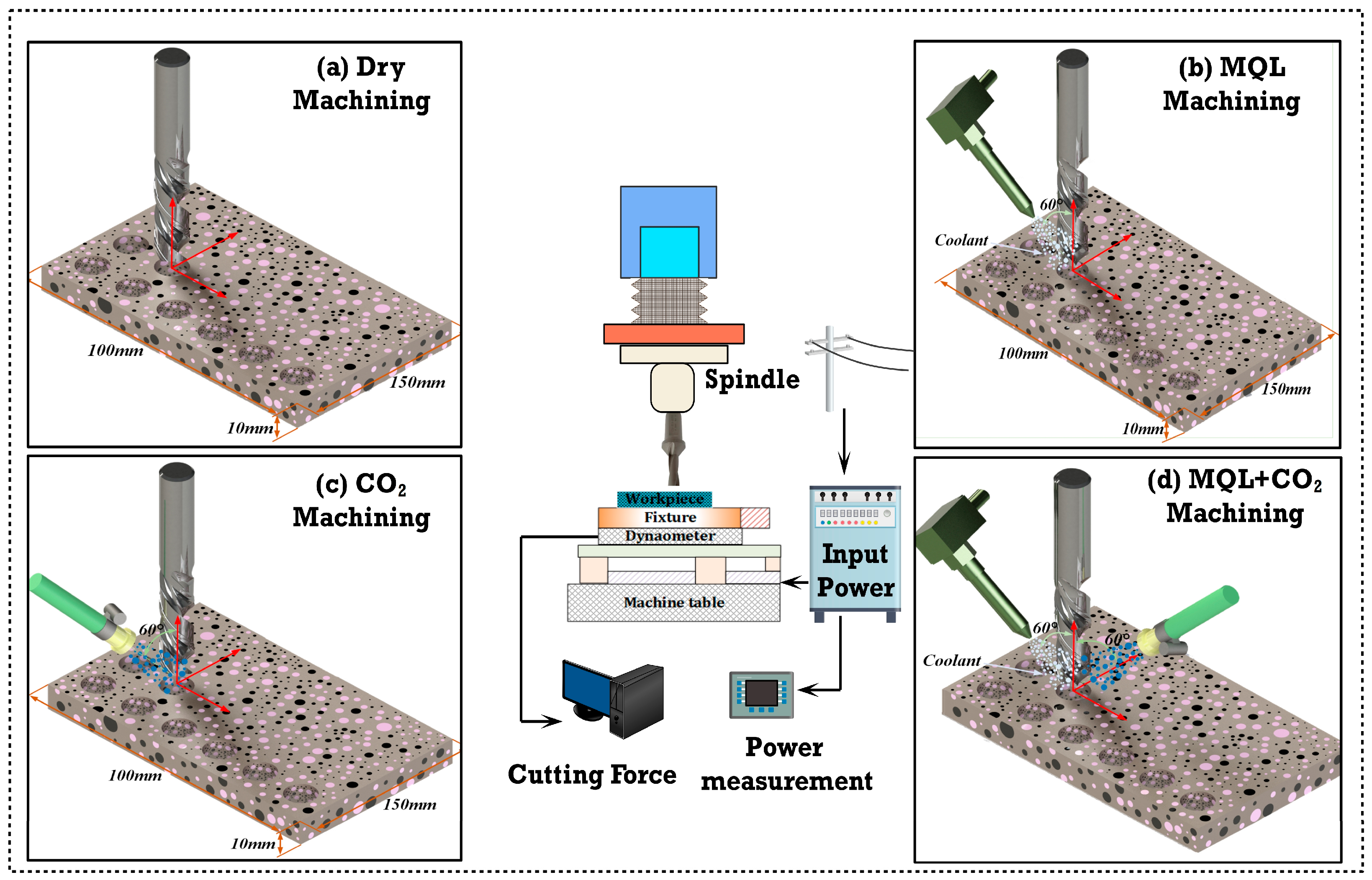 Machines 12 00449 g002