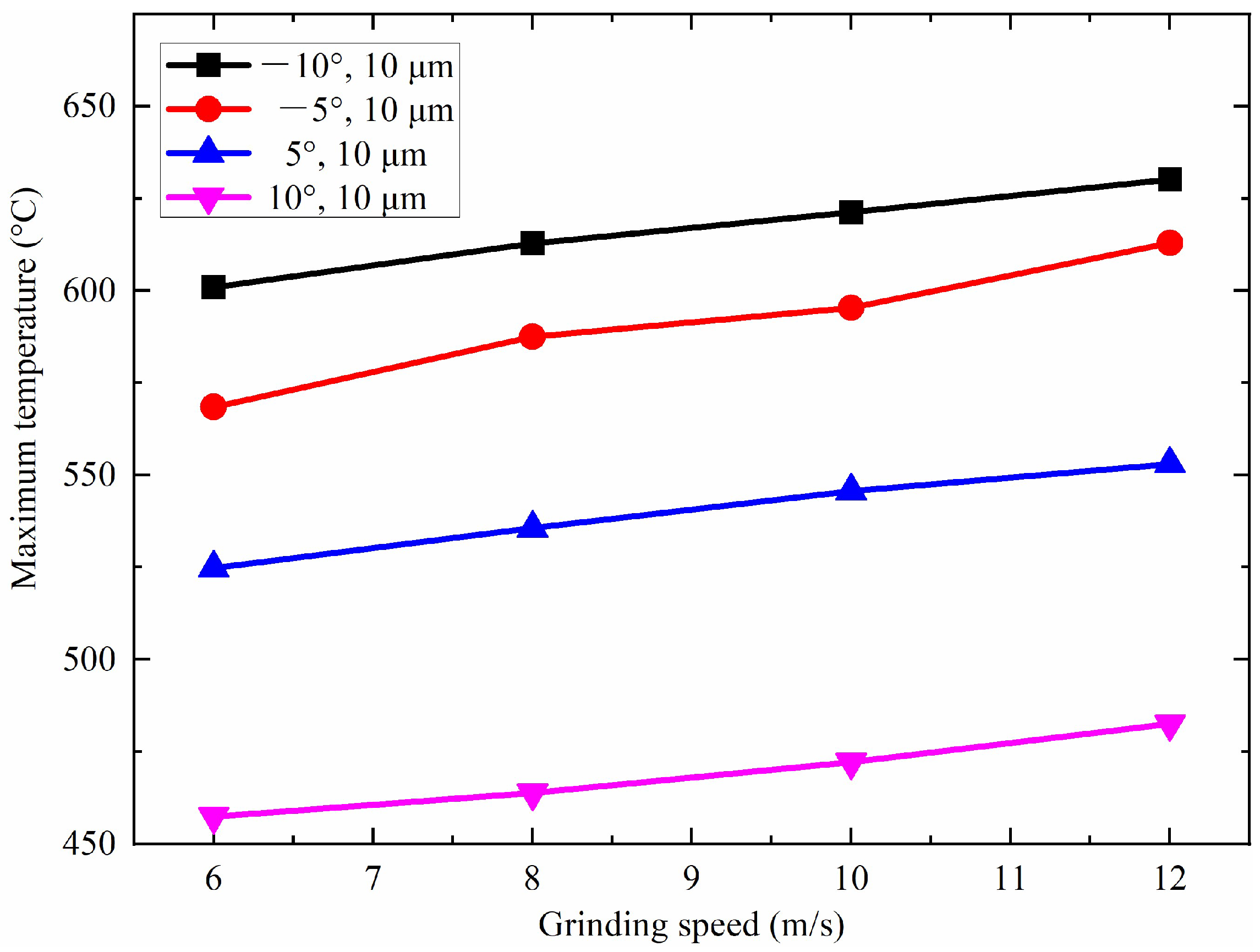 Machines 12 00451 g006
