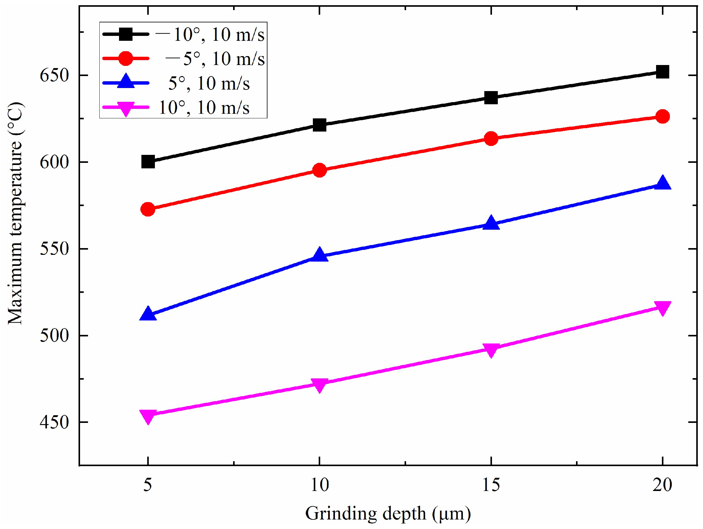 Machines 12 00451 g007