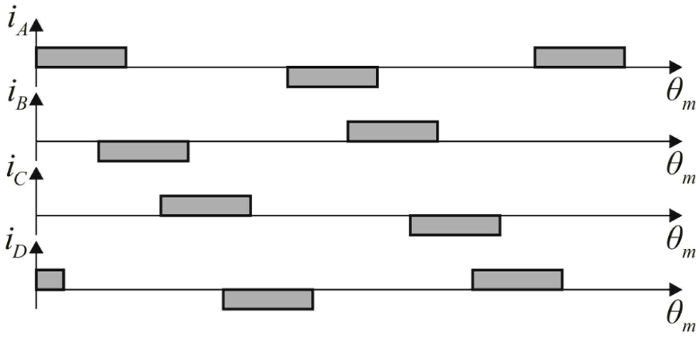 Machines 12 00454 g003