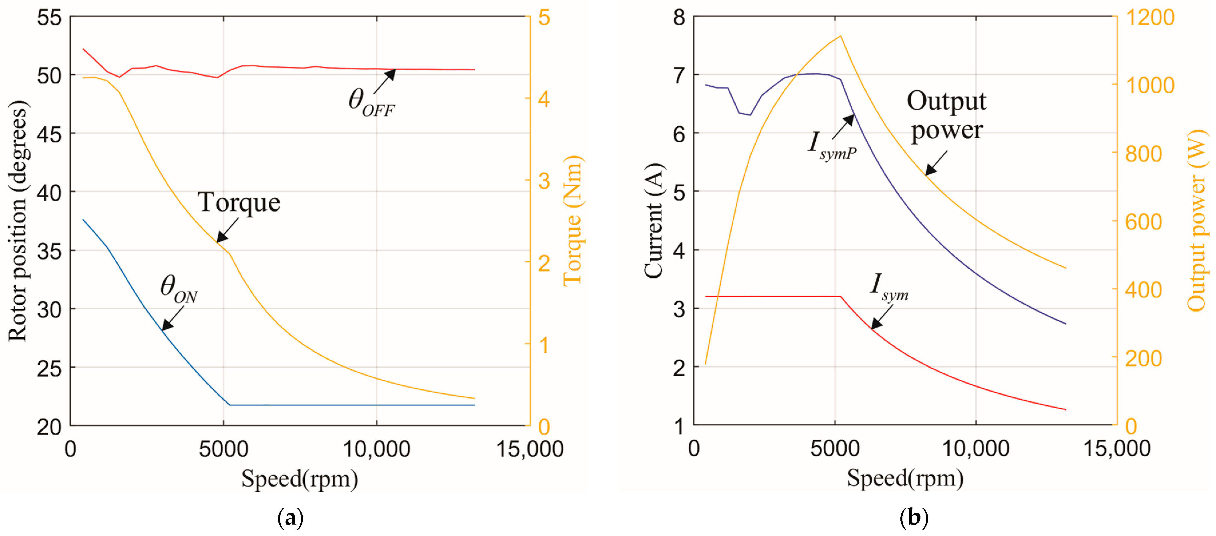 Machines 12 00454 g005