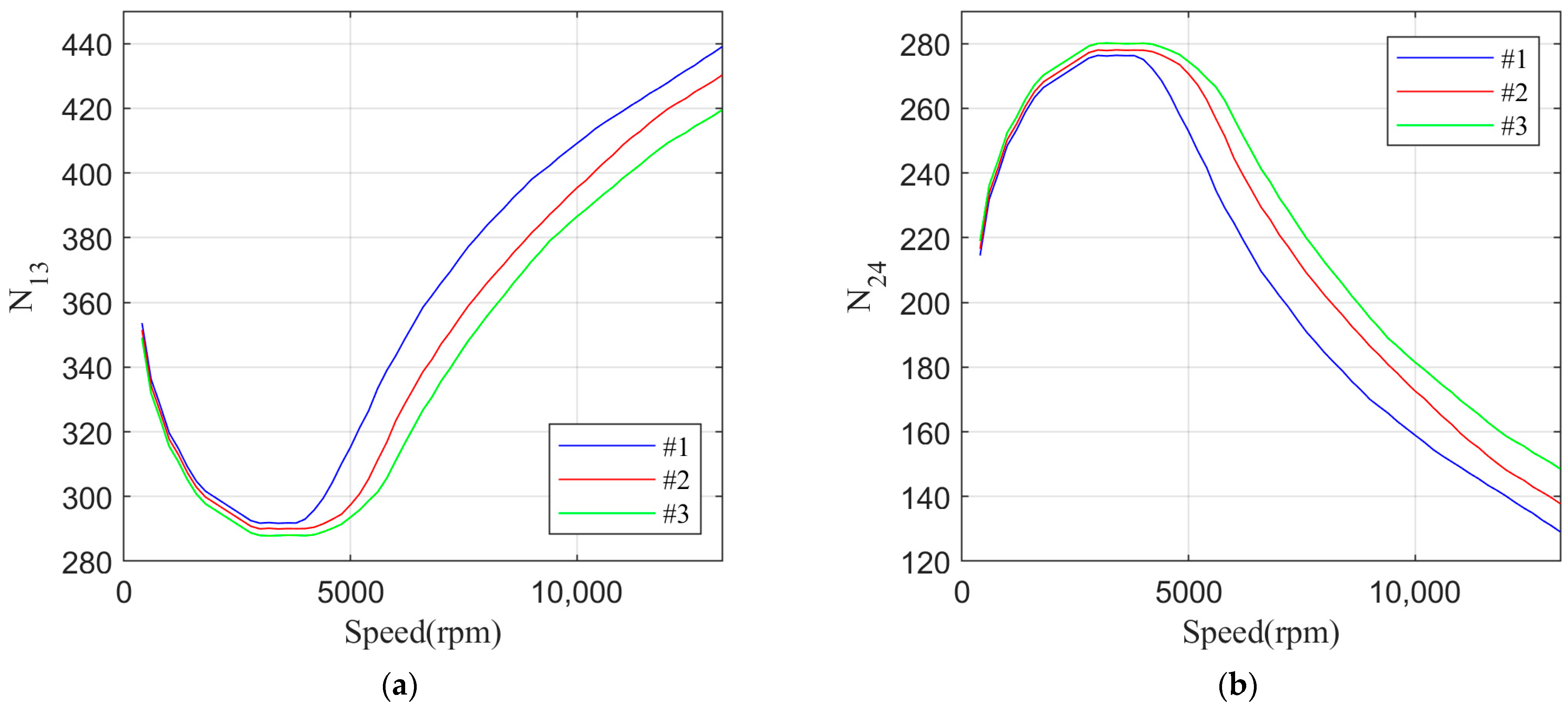 Machines 12 00454 g007