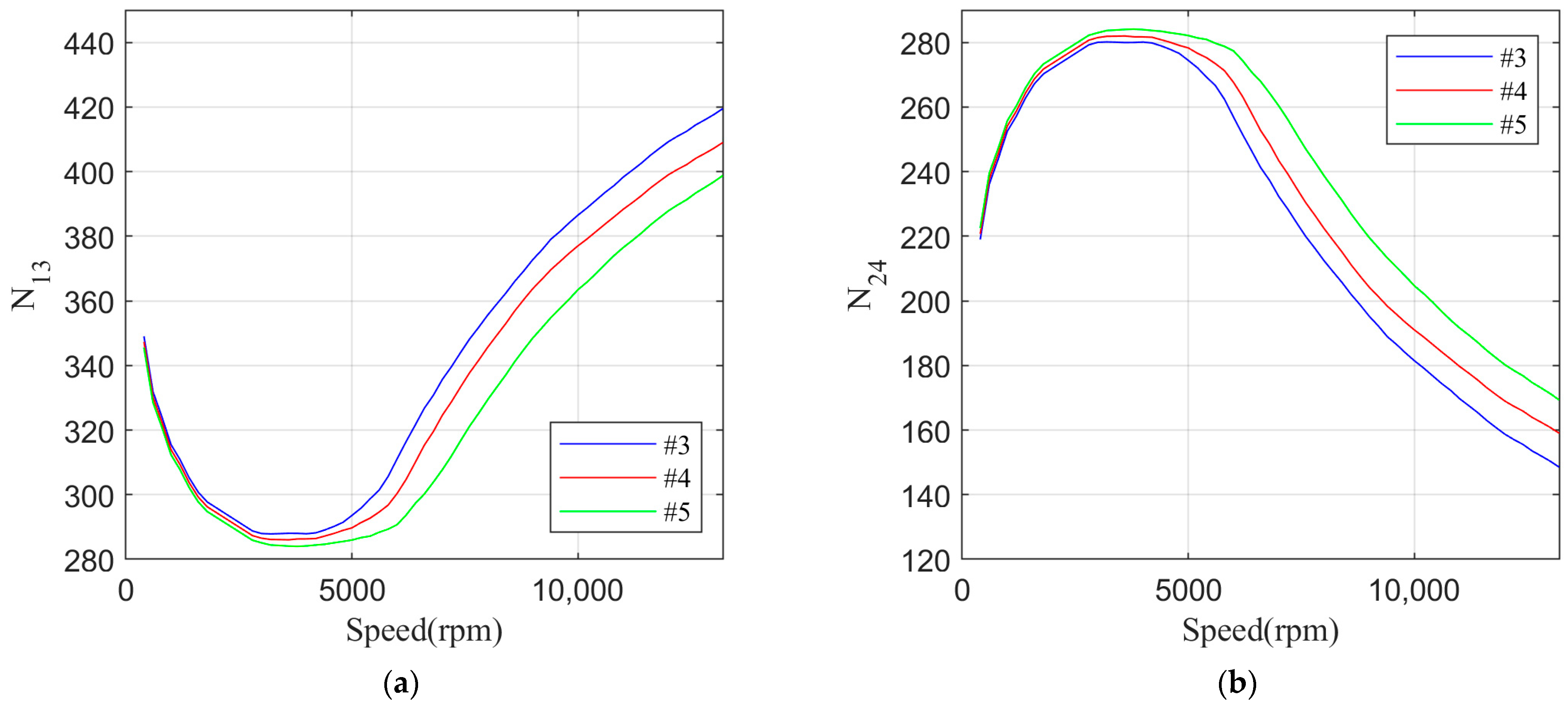 Machines 12 00454 g009