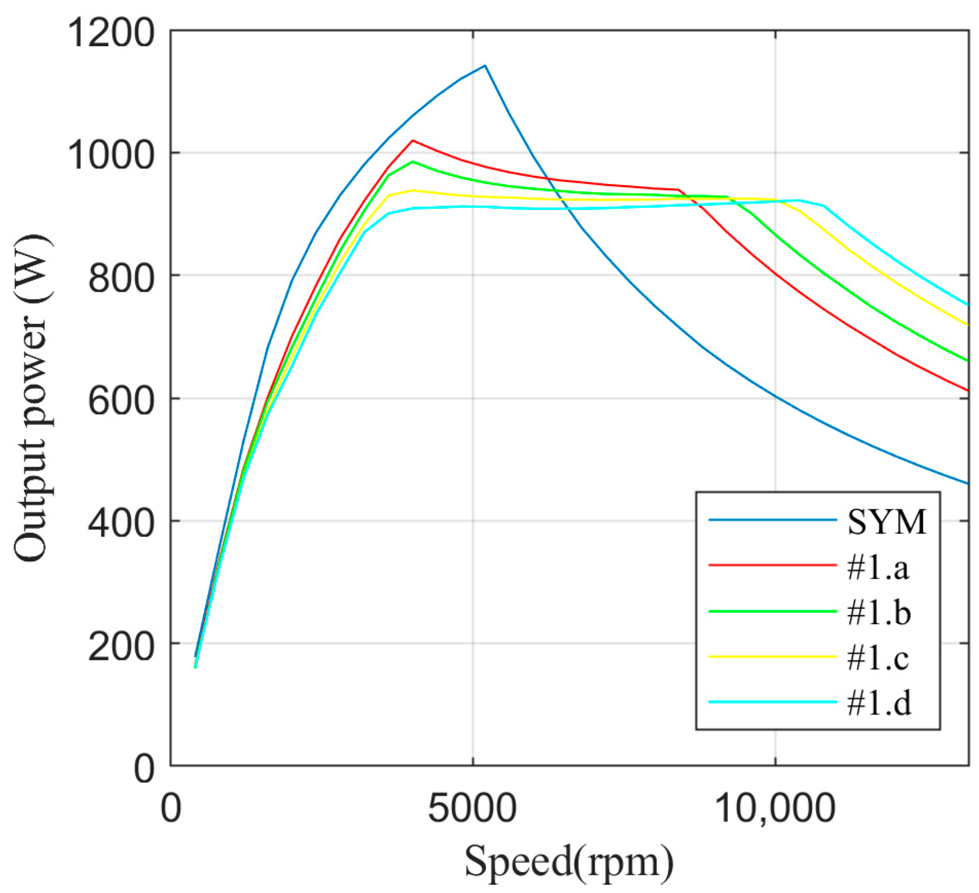 Machines 12 00454 g010