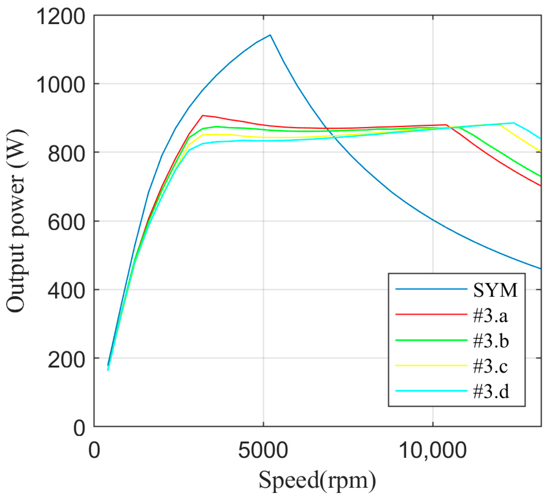 Machines 12 00454 g013