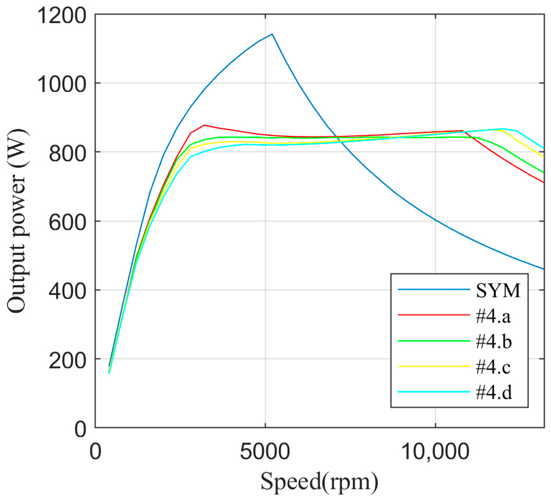 Machines 12 00454 g014