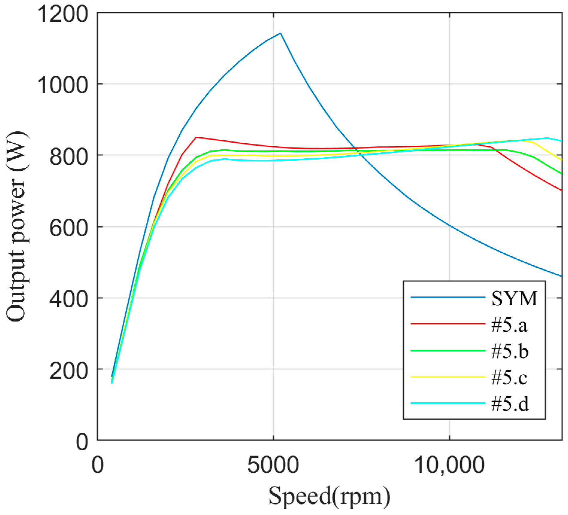 Machines 12 00454 g015