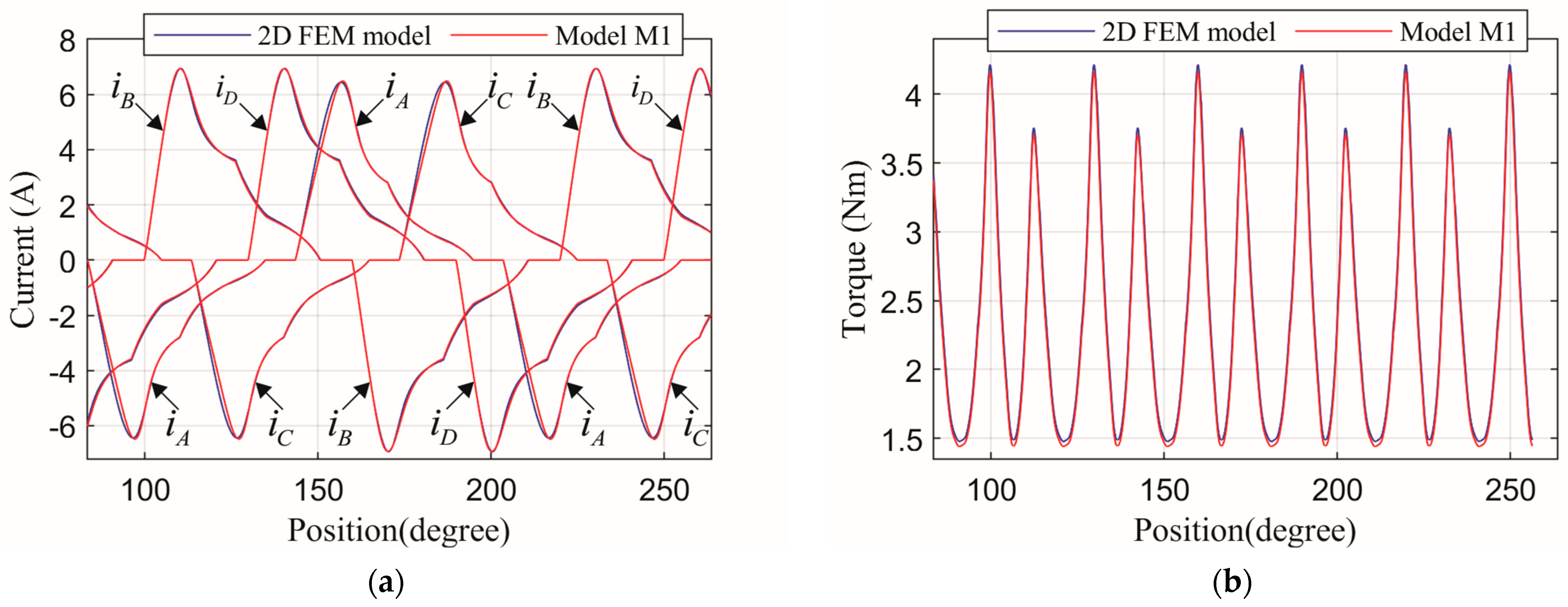 Machines 12 00454 g018