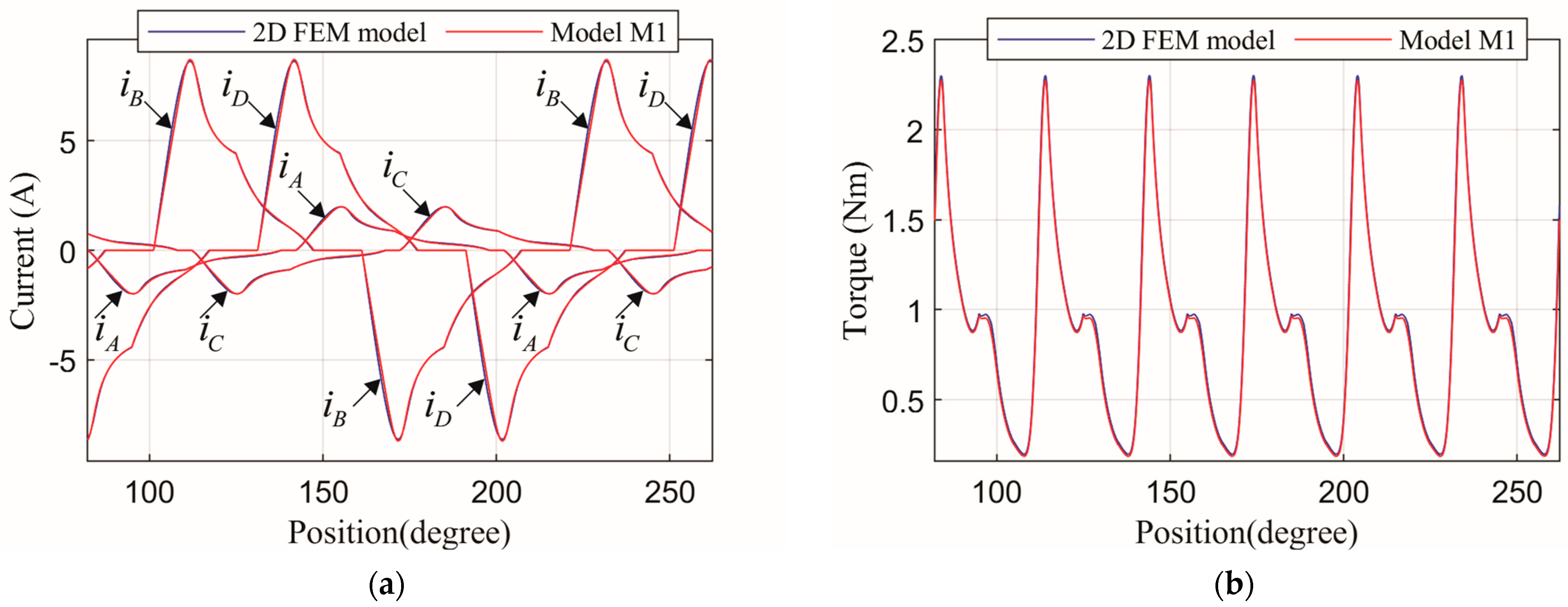 Machines 12 00454 g019