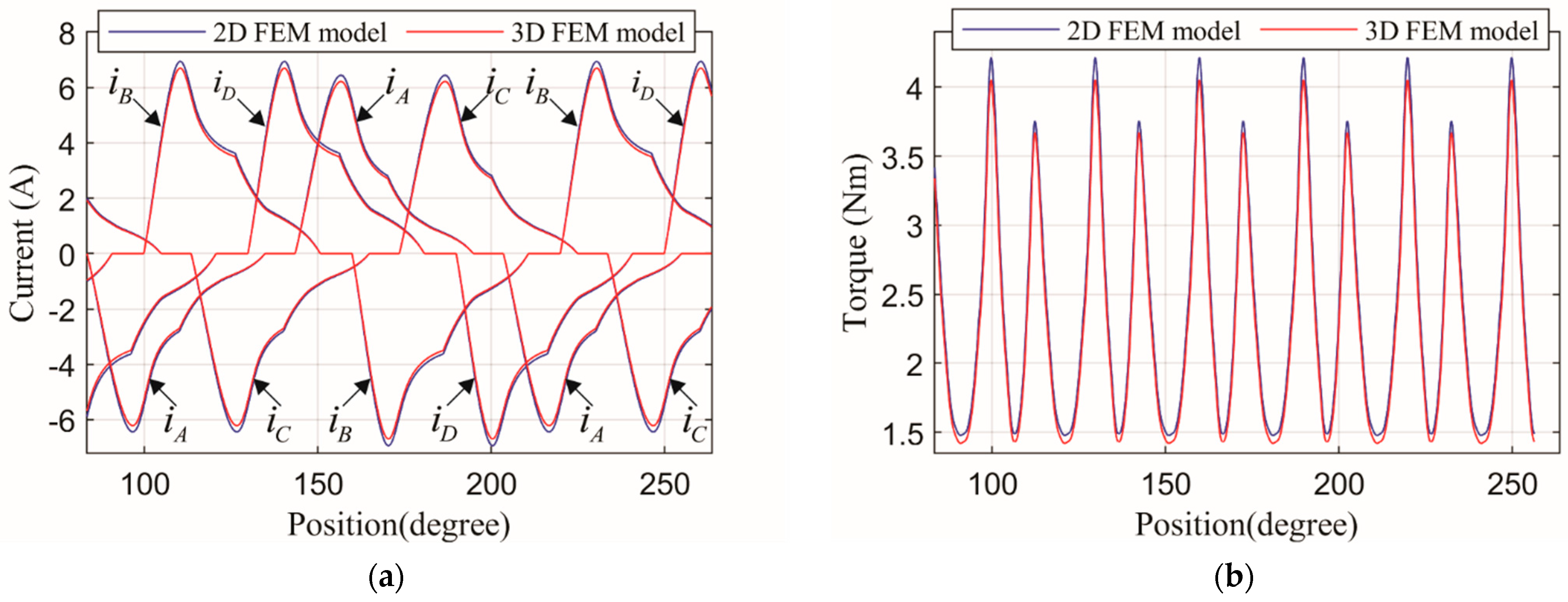 Machines 12 00454 g022