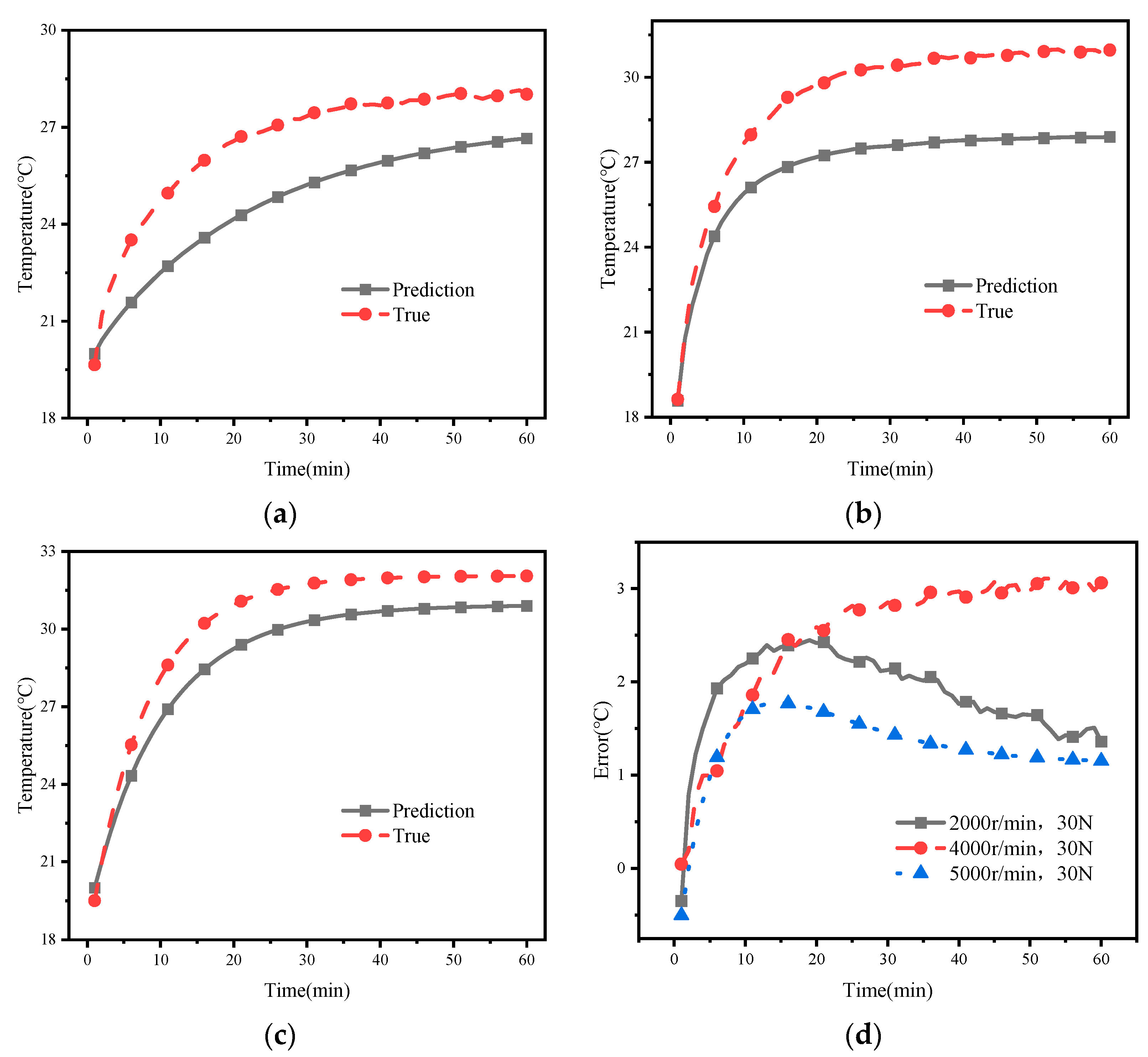 Machines 12 00456 g009