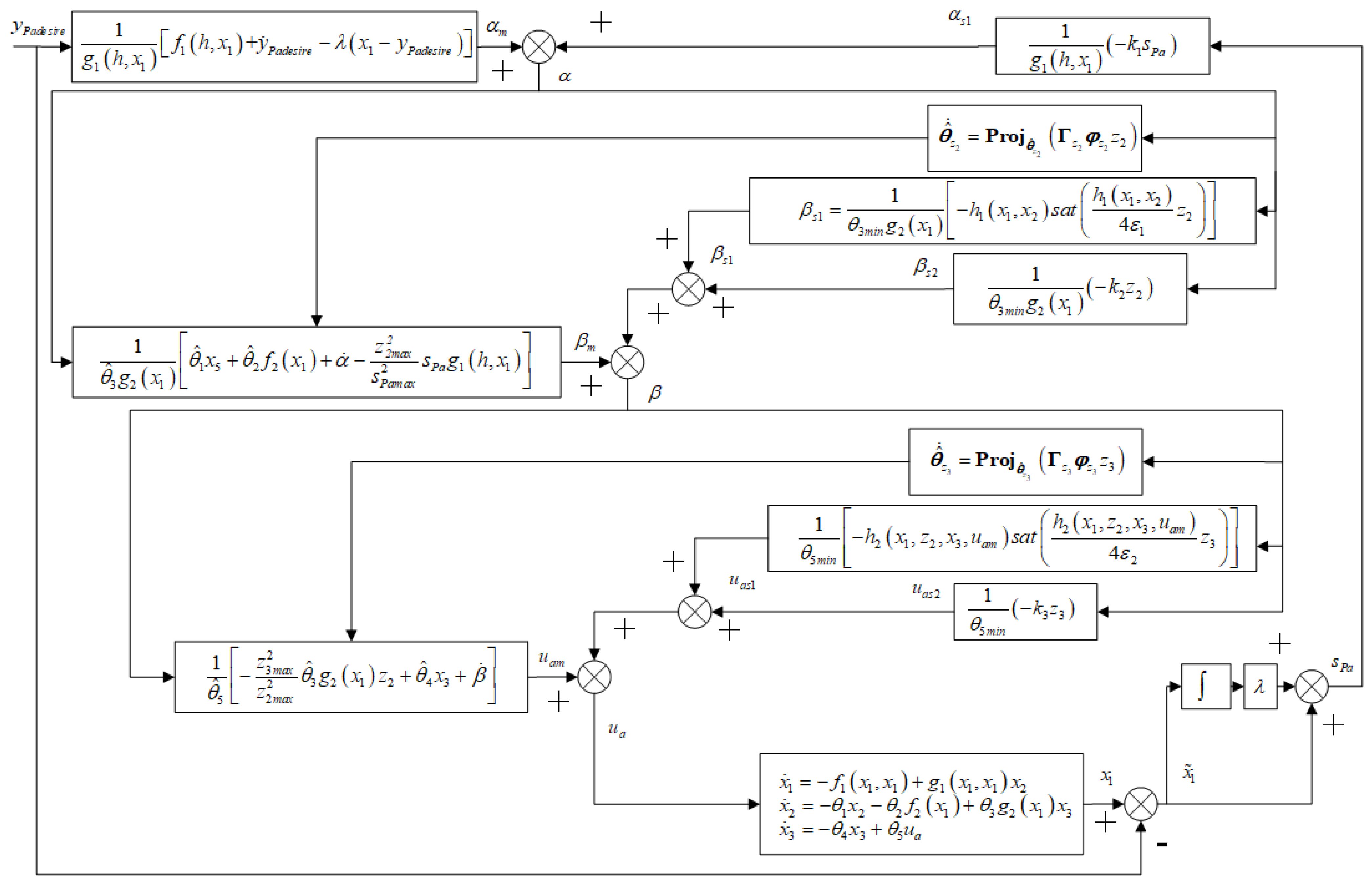 Machines 12 00457 g007