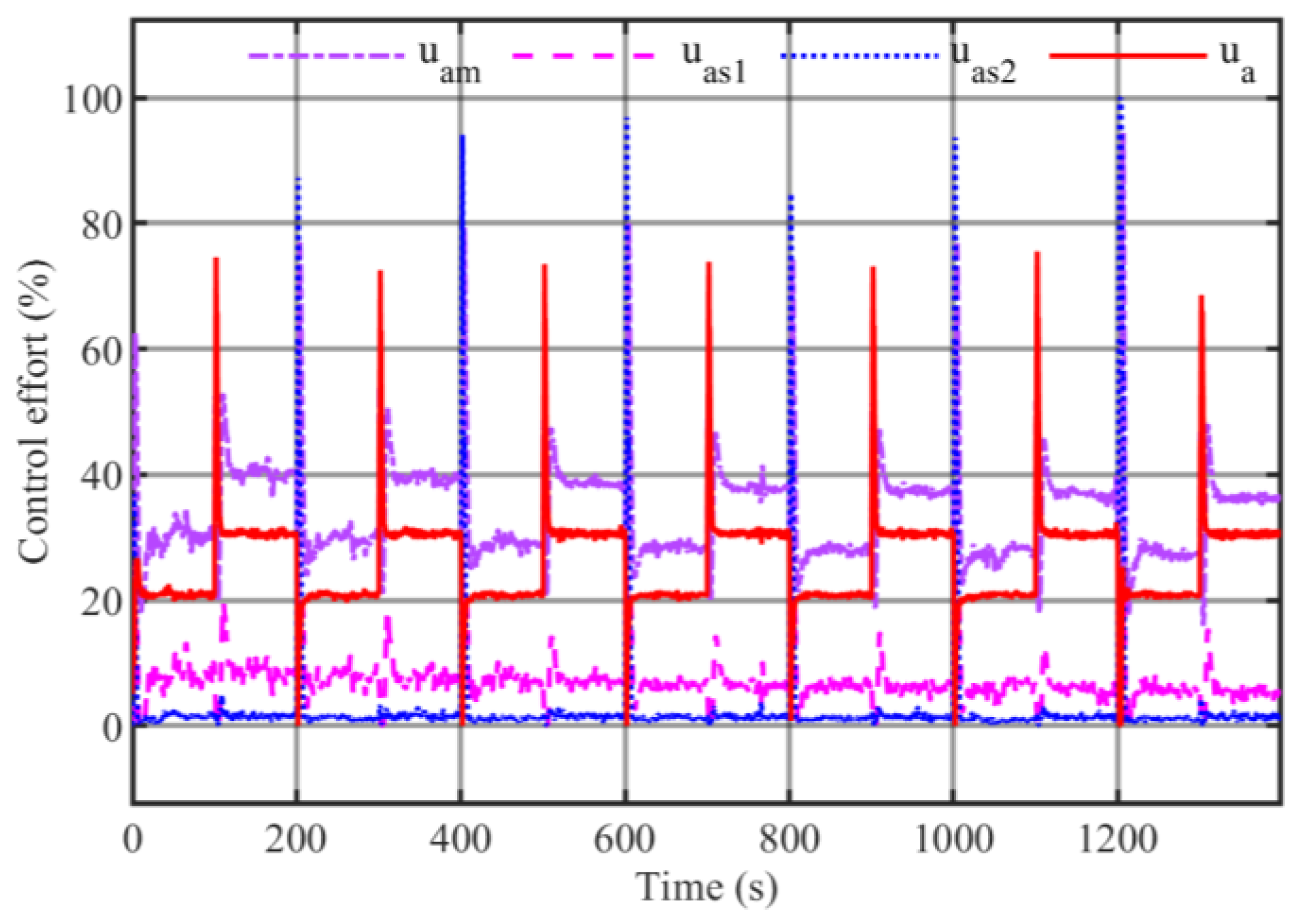 Machines 12 00457 g009