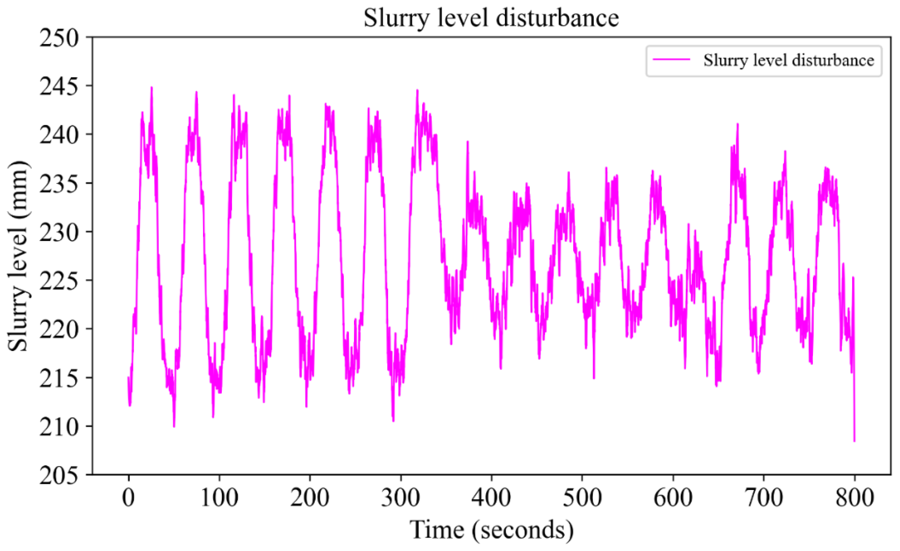 Machines 12 00457 g010