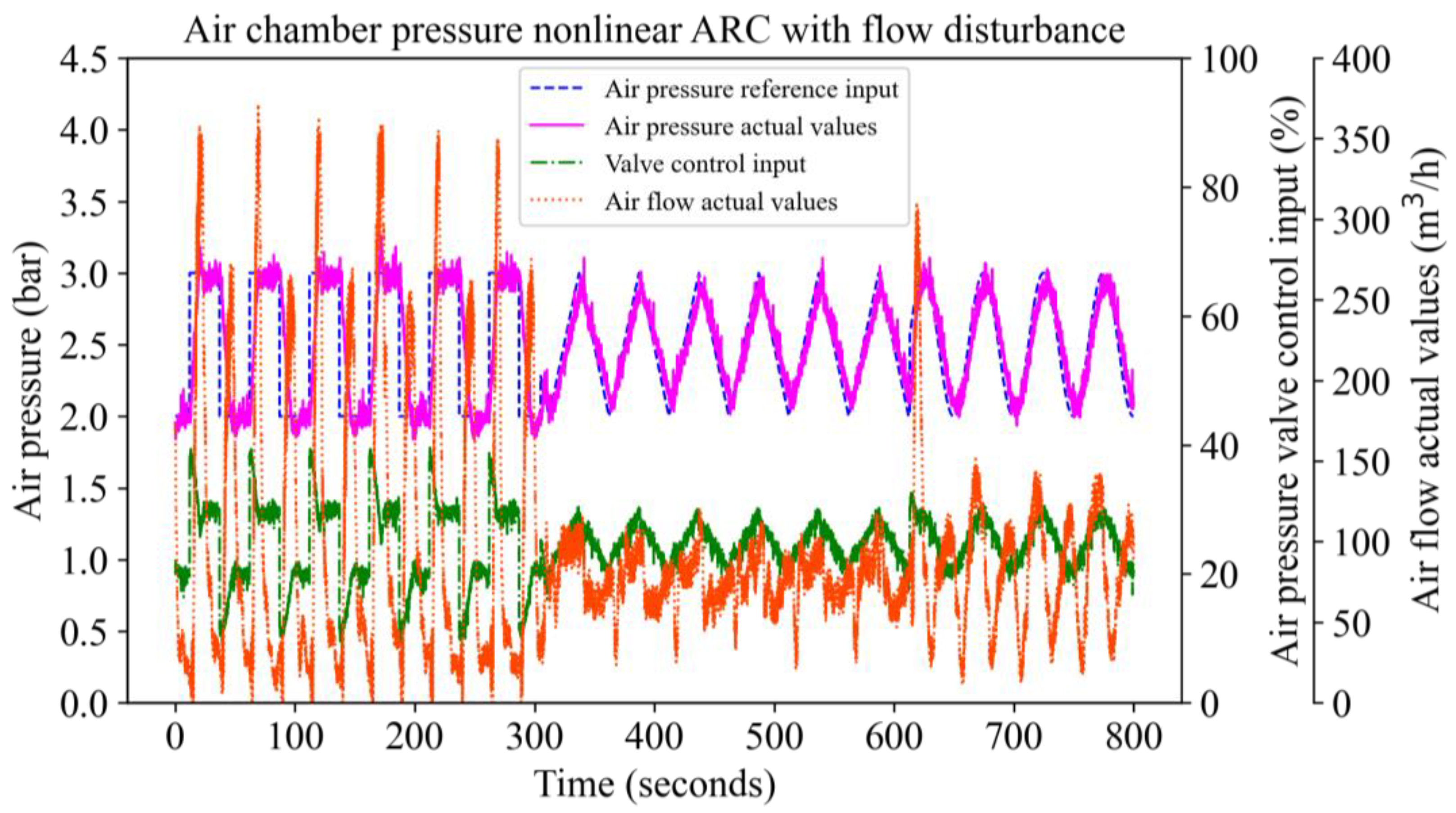 Machines 12 00457 g011