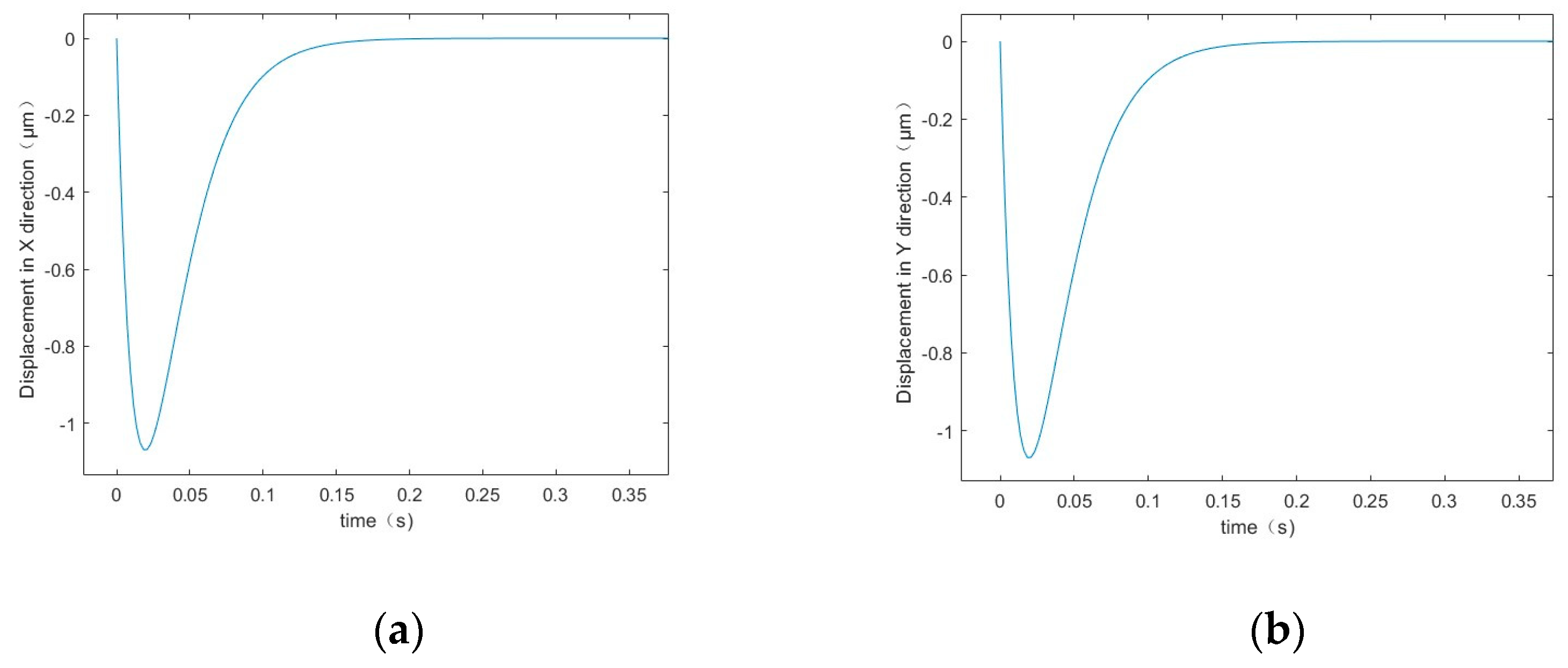 Machines 12 00458 g007
