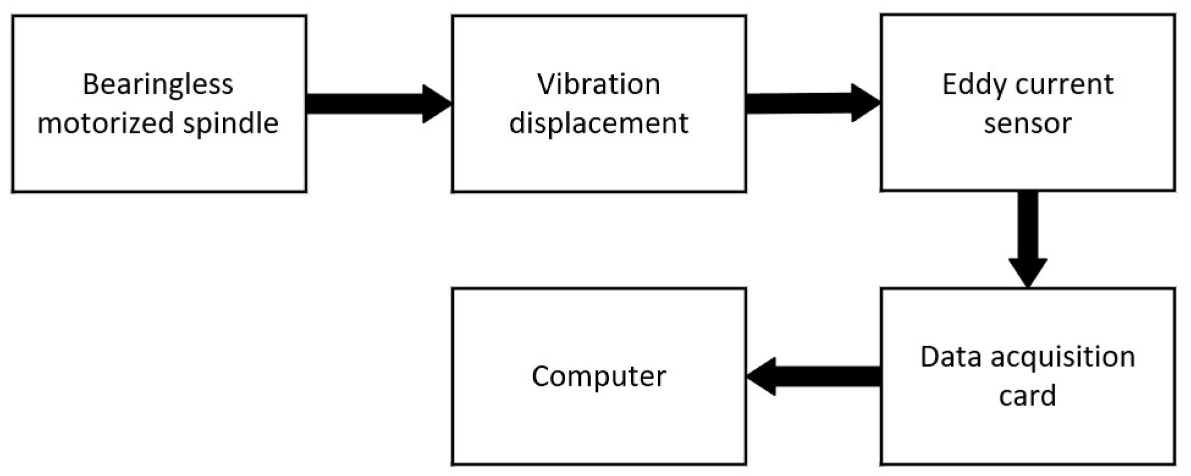 Machines 12 00458 g015