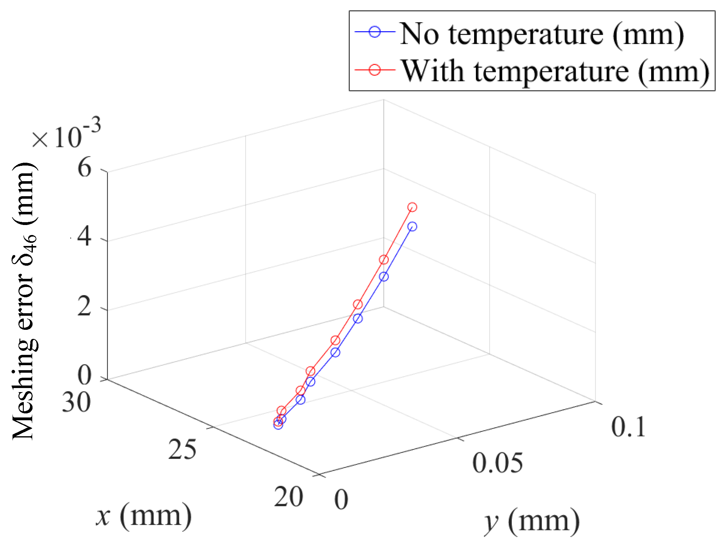 Machines 12 00459 g011