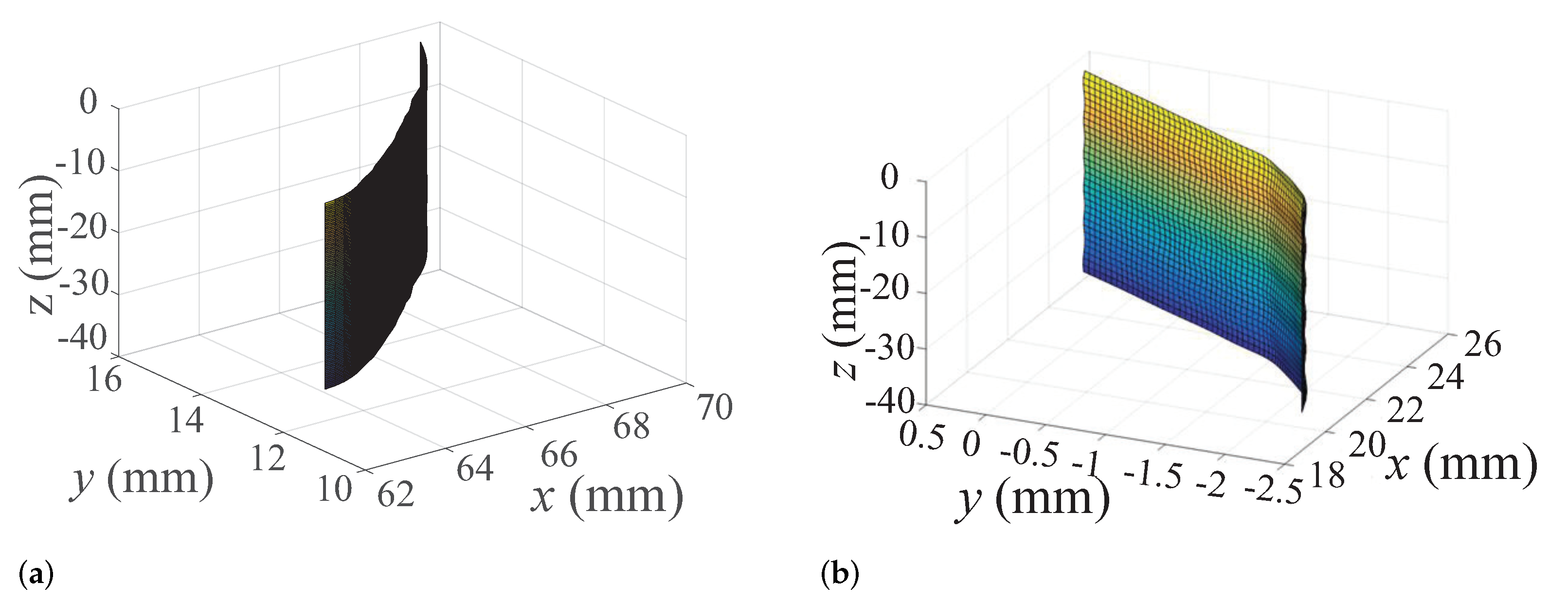 Machines 12 00459 g015