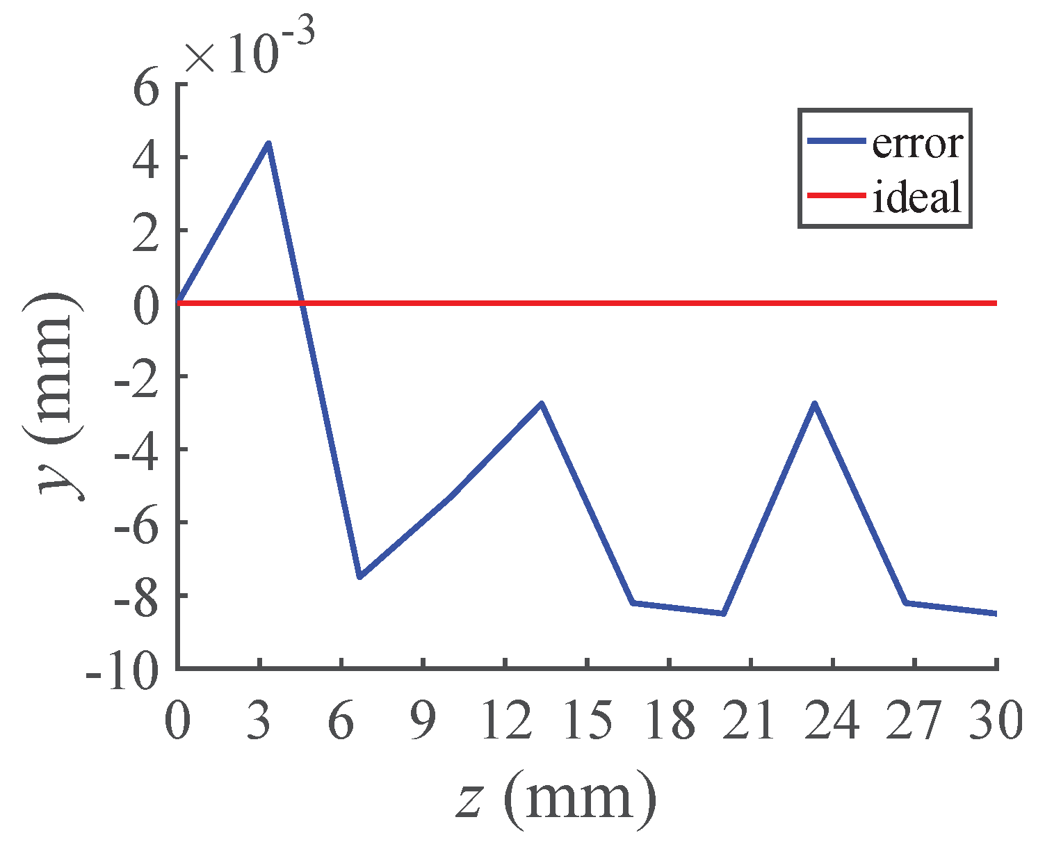 Machines 12 00459 g018