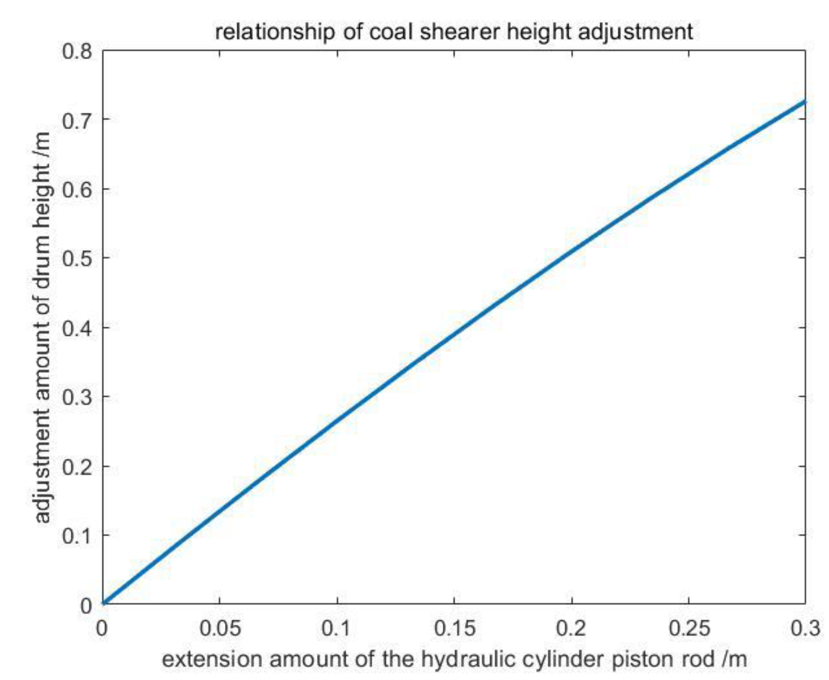 Machines 12 00460 g005