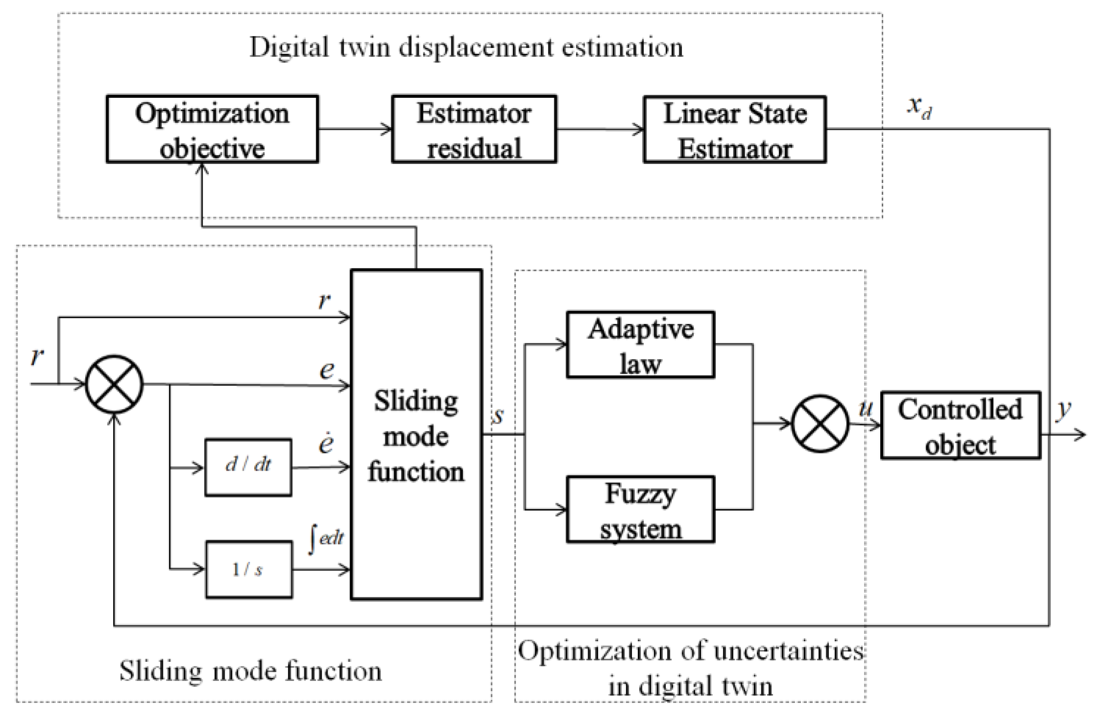 Machines 12 00460 g006