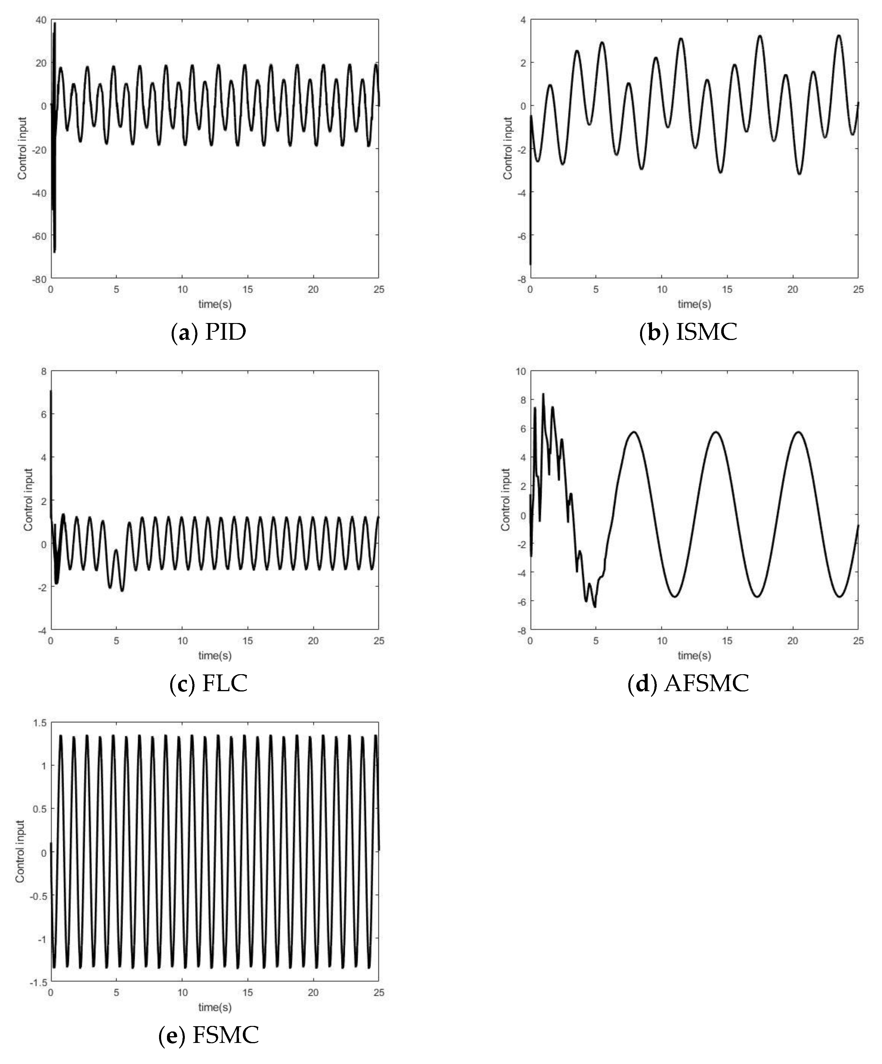 Machines 12 00460 g010