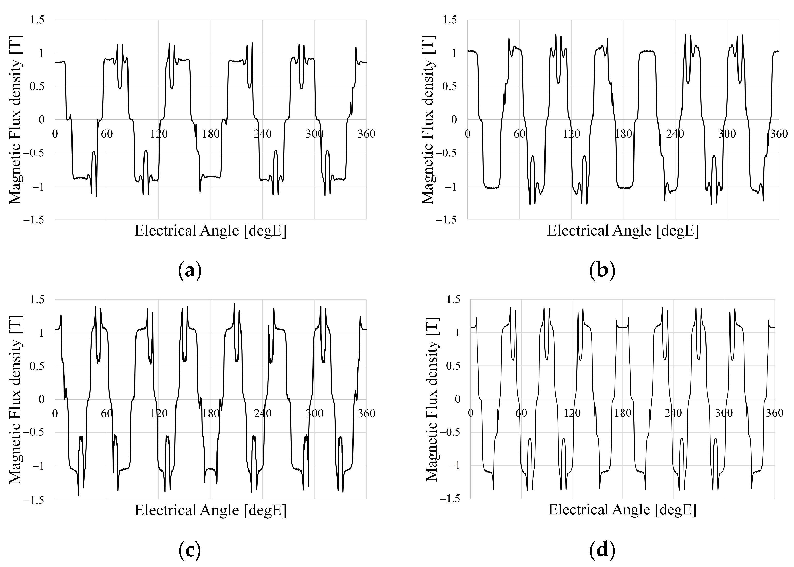 Machines 12 00464 g005