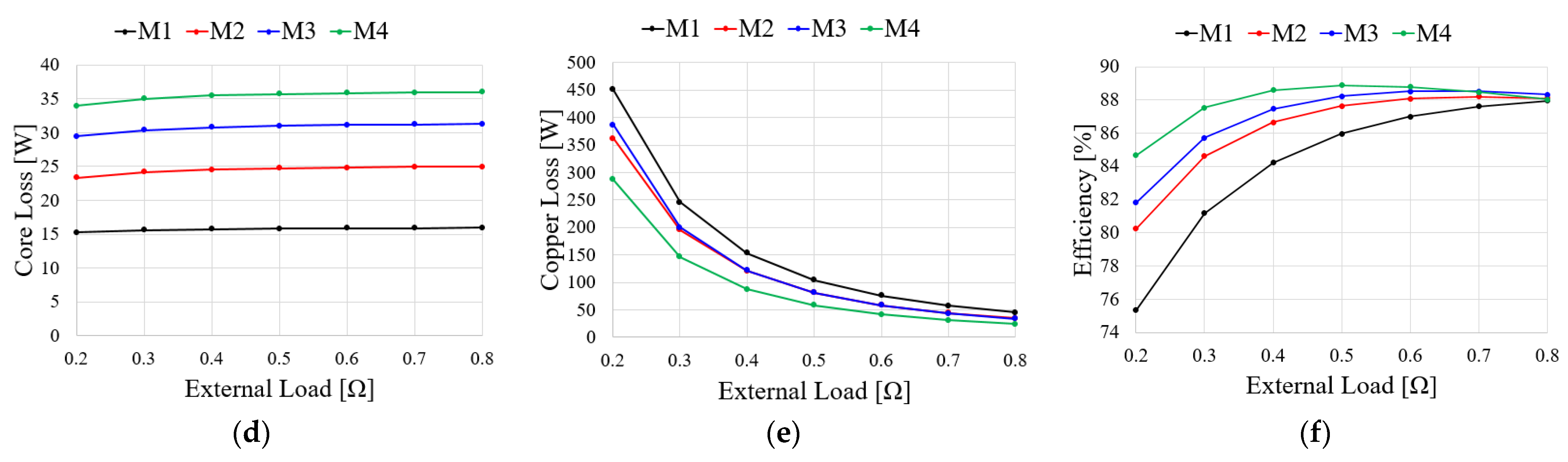 Machines 12 00464 g011b