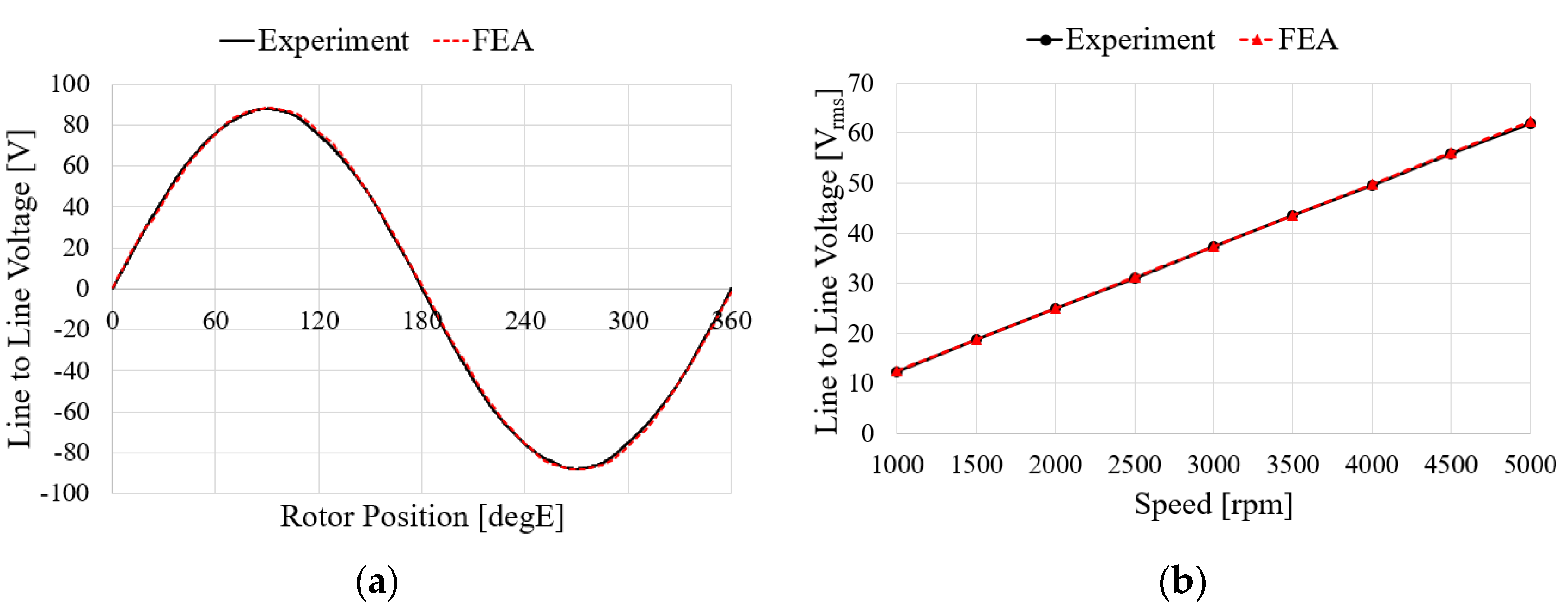 Machines 12 00464 g015