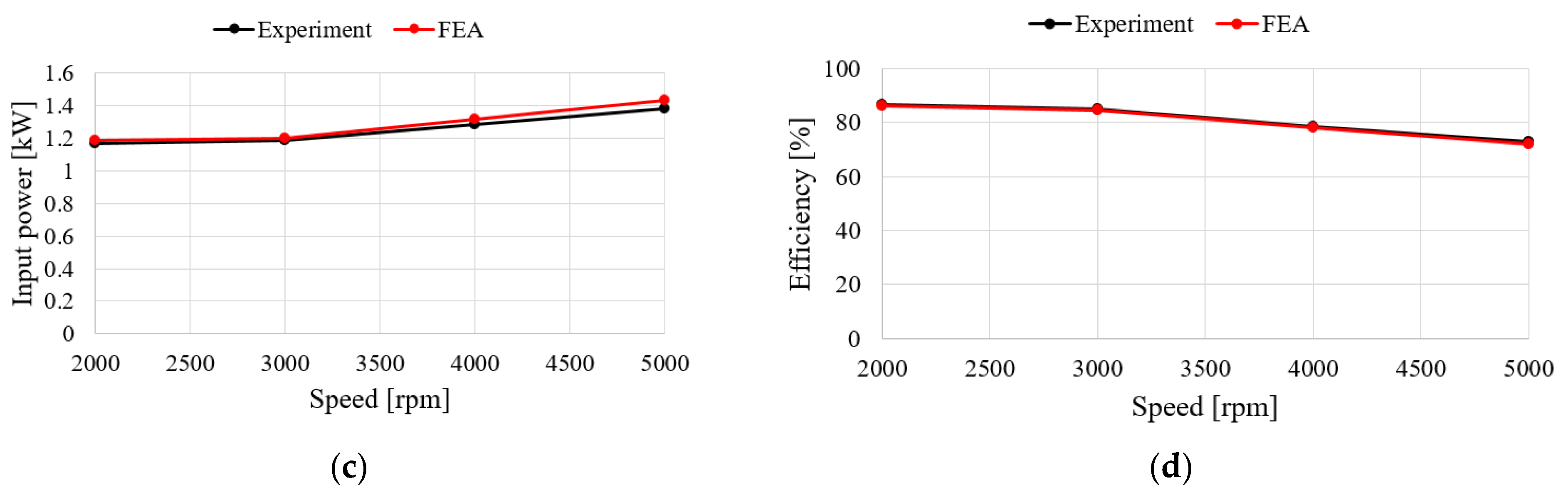 Machines 12 00464 g016b