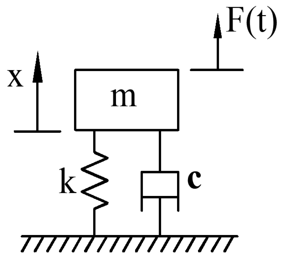 Machines 12 00465 g003