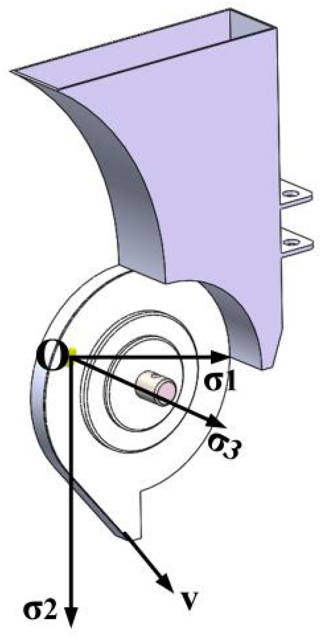 Machines 12 00465 g005