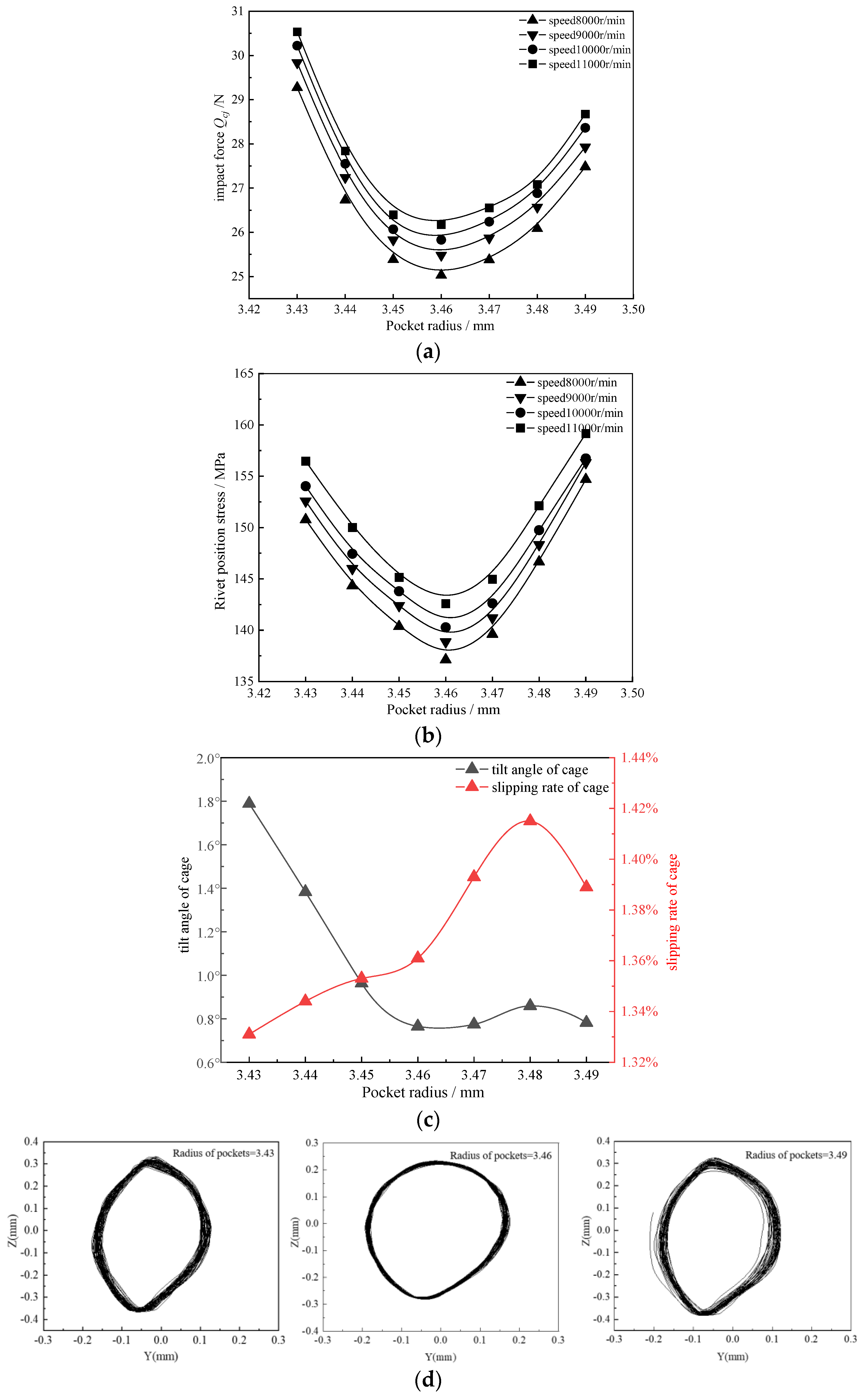 Machines 12 00466 g005 Machines 12 00466 g005