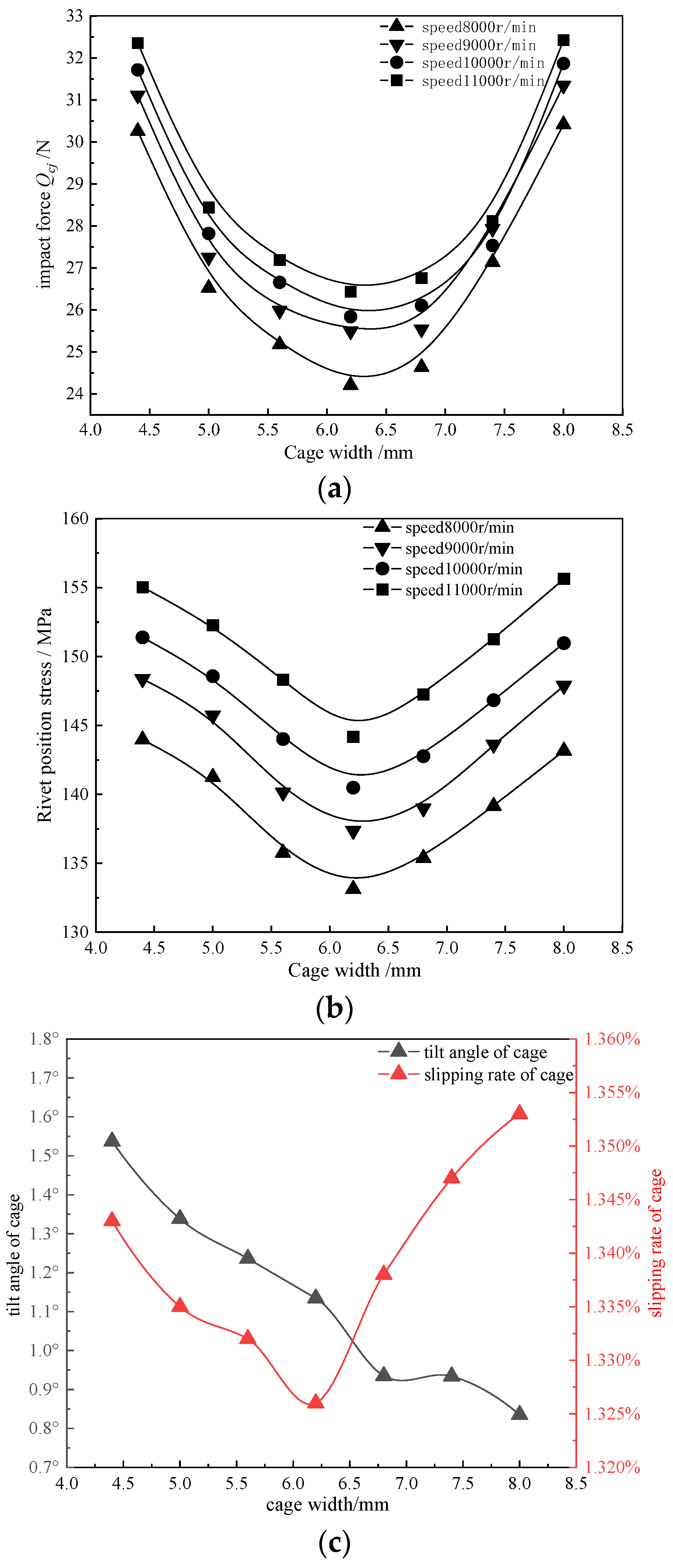 Machines 12 00466 g006 Machines 12 00466 g006