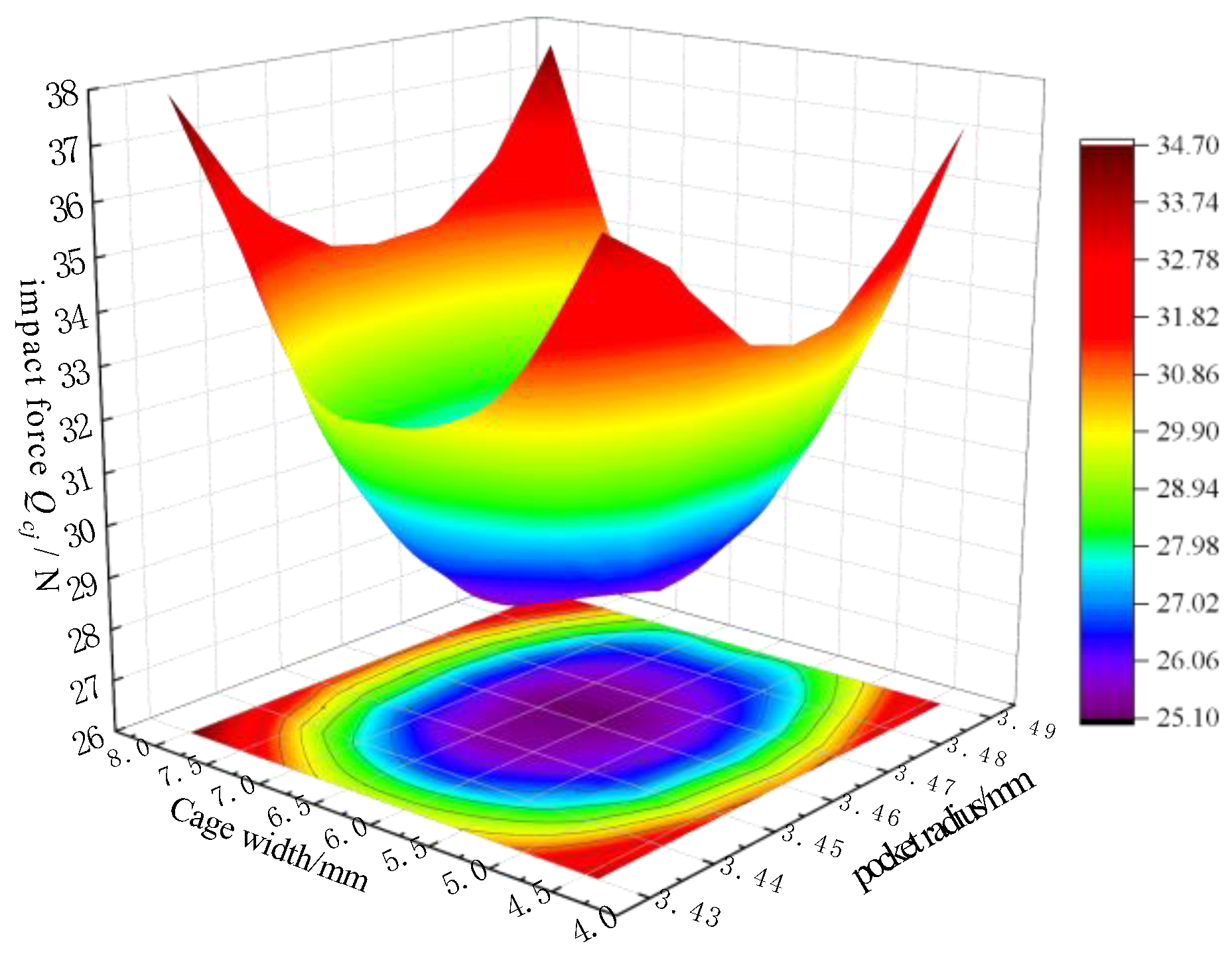 Machines 12 00466 g008 Machines 12 00466 g008