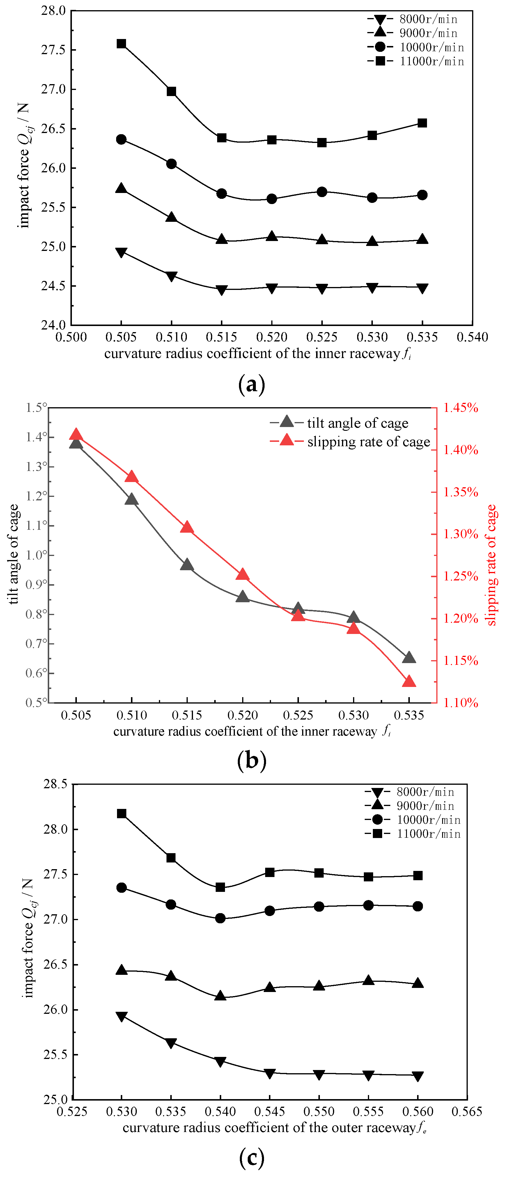 Machines 12 00466 g009a Machines 12 00466 g009a